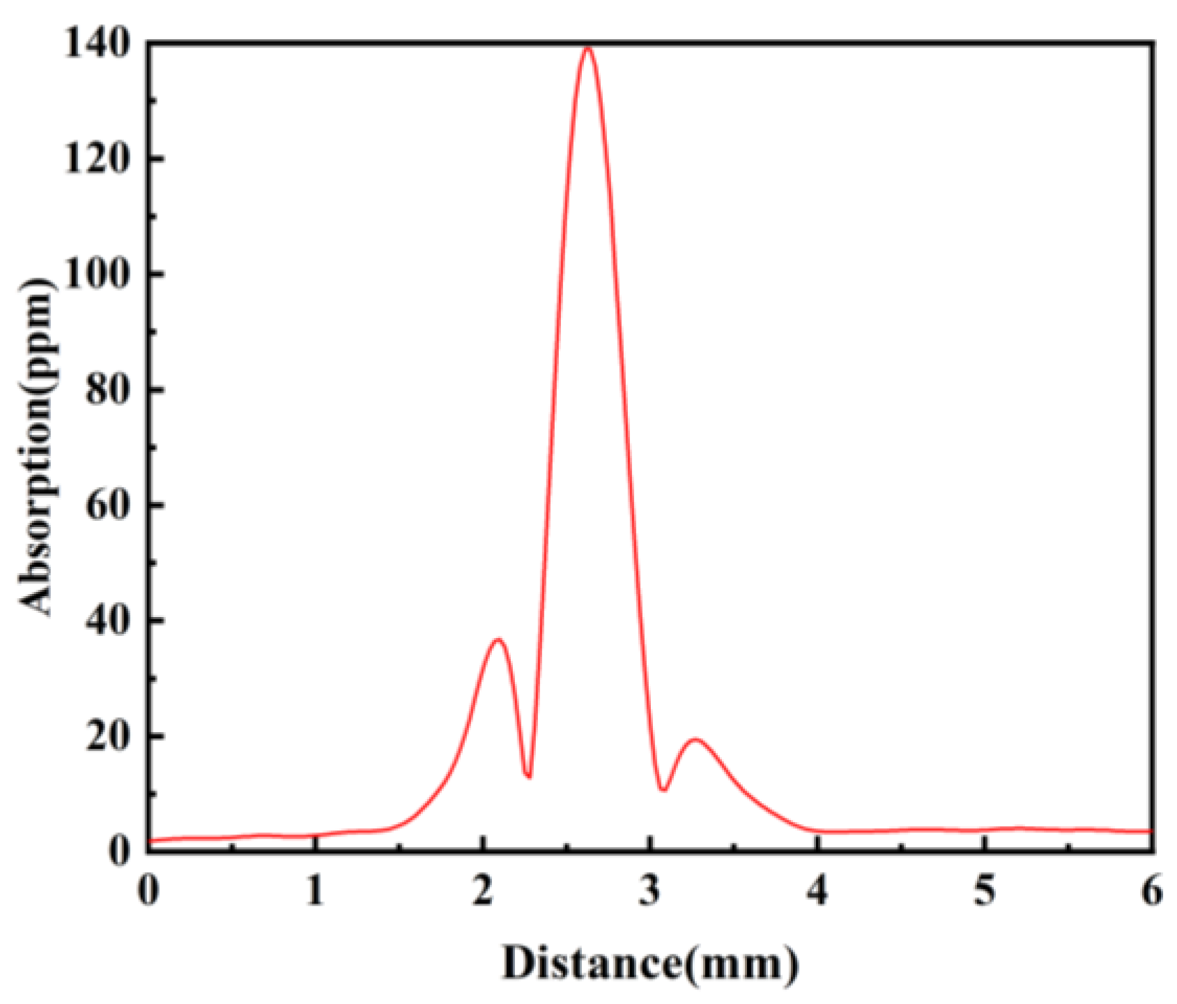 Coatings 13 01341 g008 Coatings 13 01341 g008