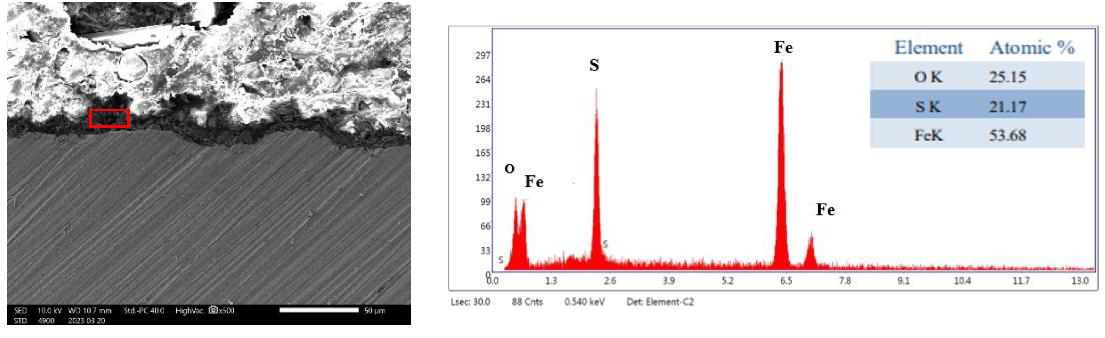 Coatings 13 01342 g008 Coatings 13 01342 g008