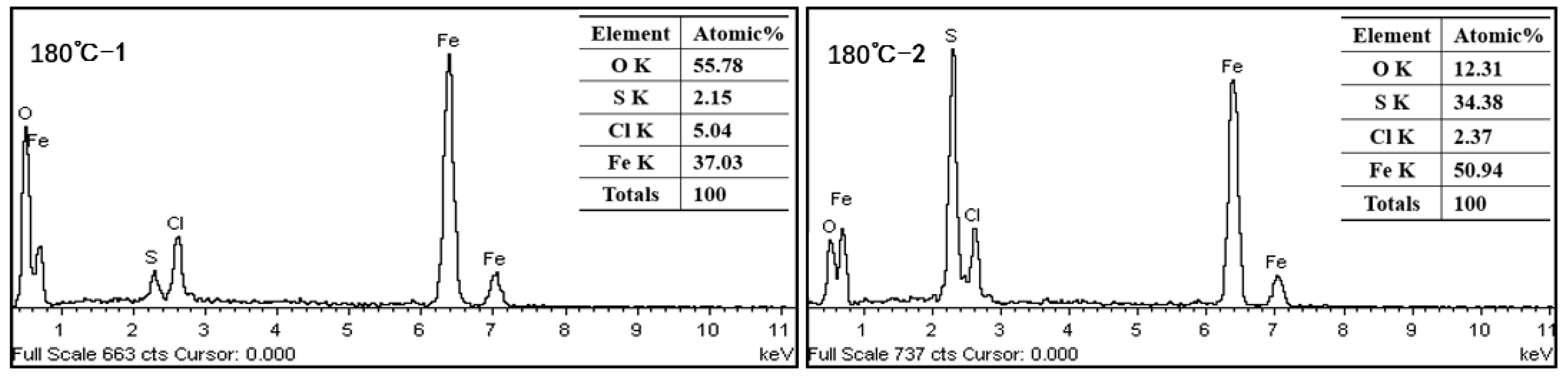 Coatings 13 01342 g011b Coatings 13 01342 g011b