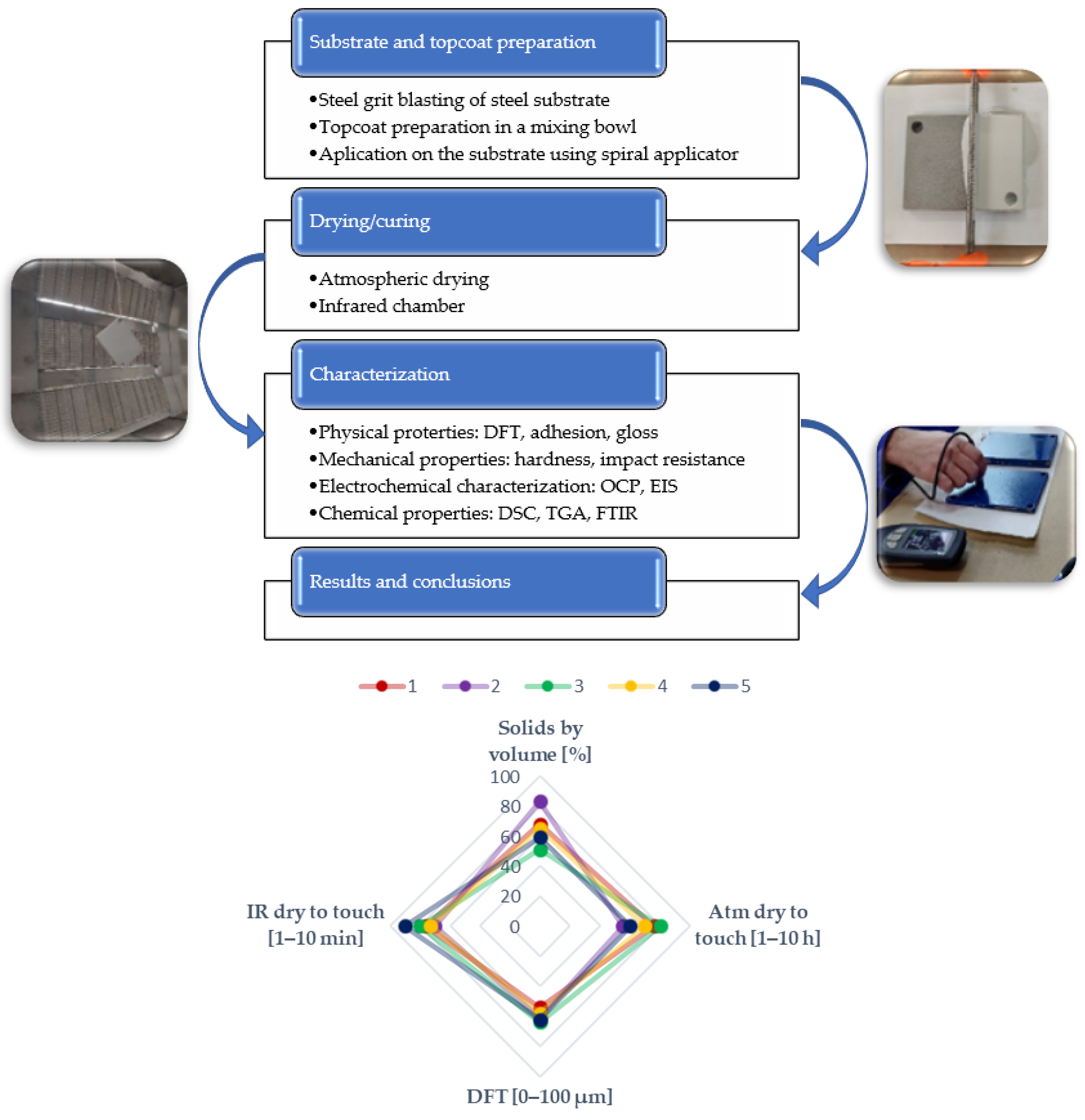Coatings 13 01343 g002