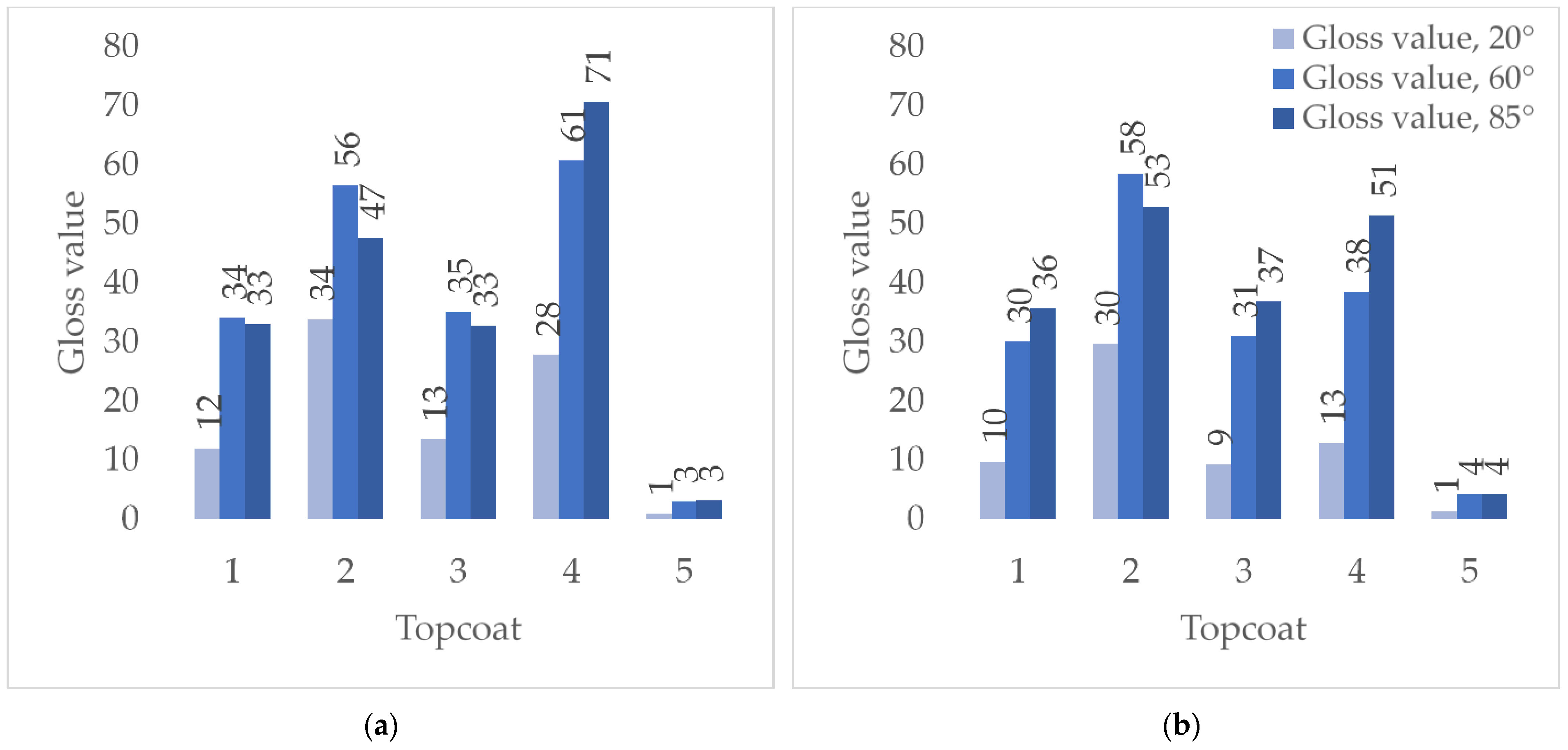 Coatings 13 01343 g004