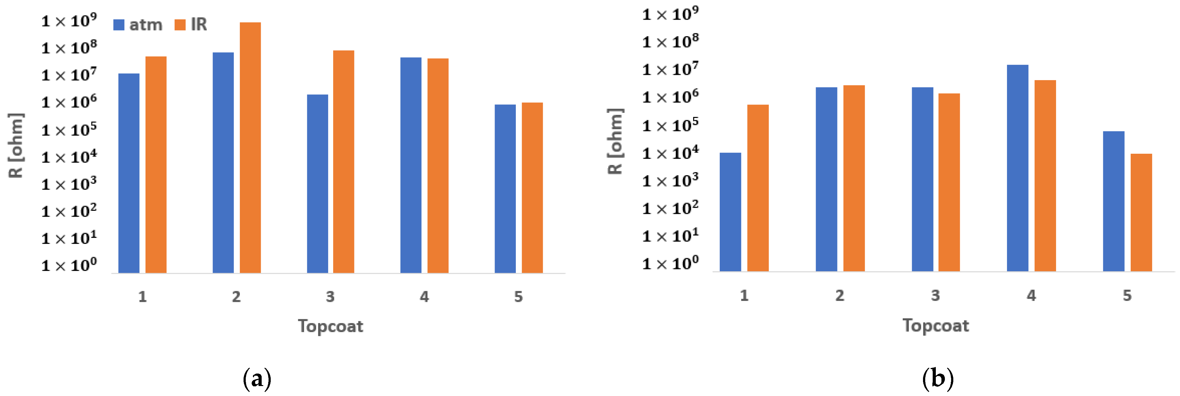 Coatings 13 01343 g006