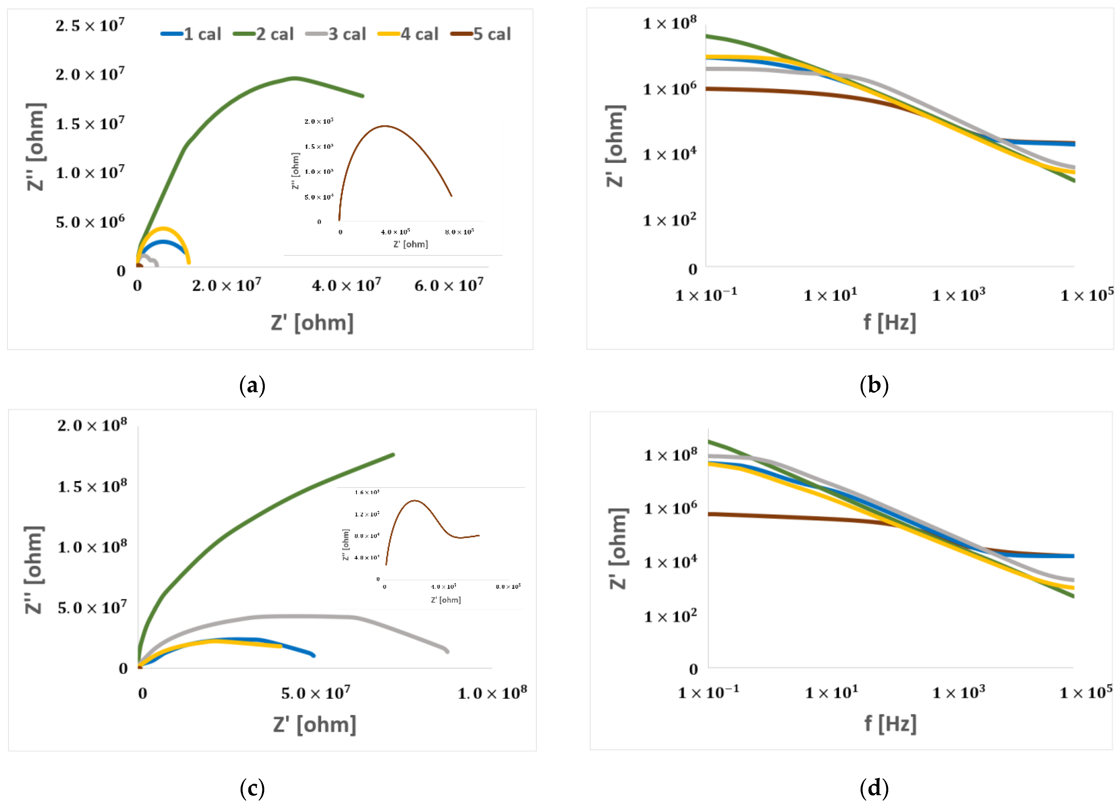 Coatings 13 01343 g007