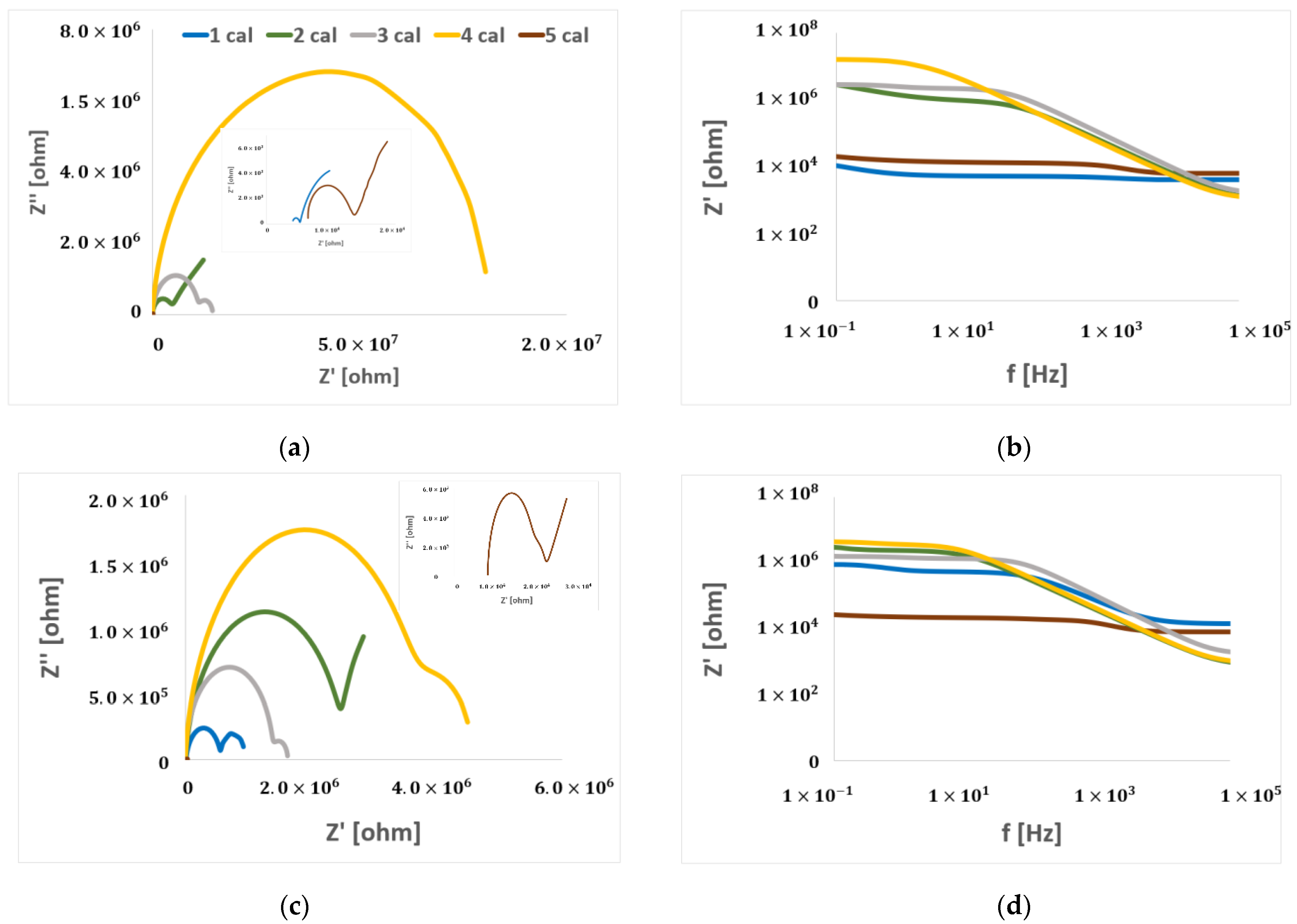 Coatings 13 01343 g008
