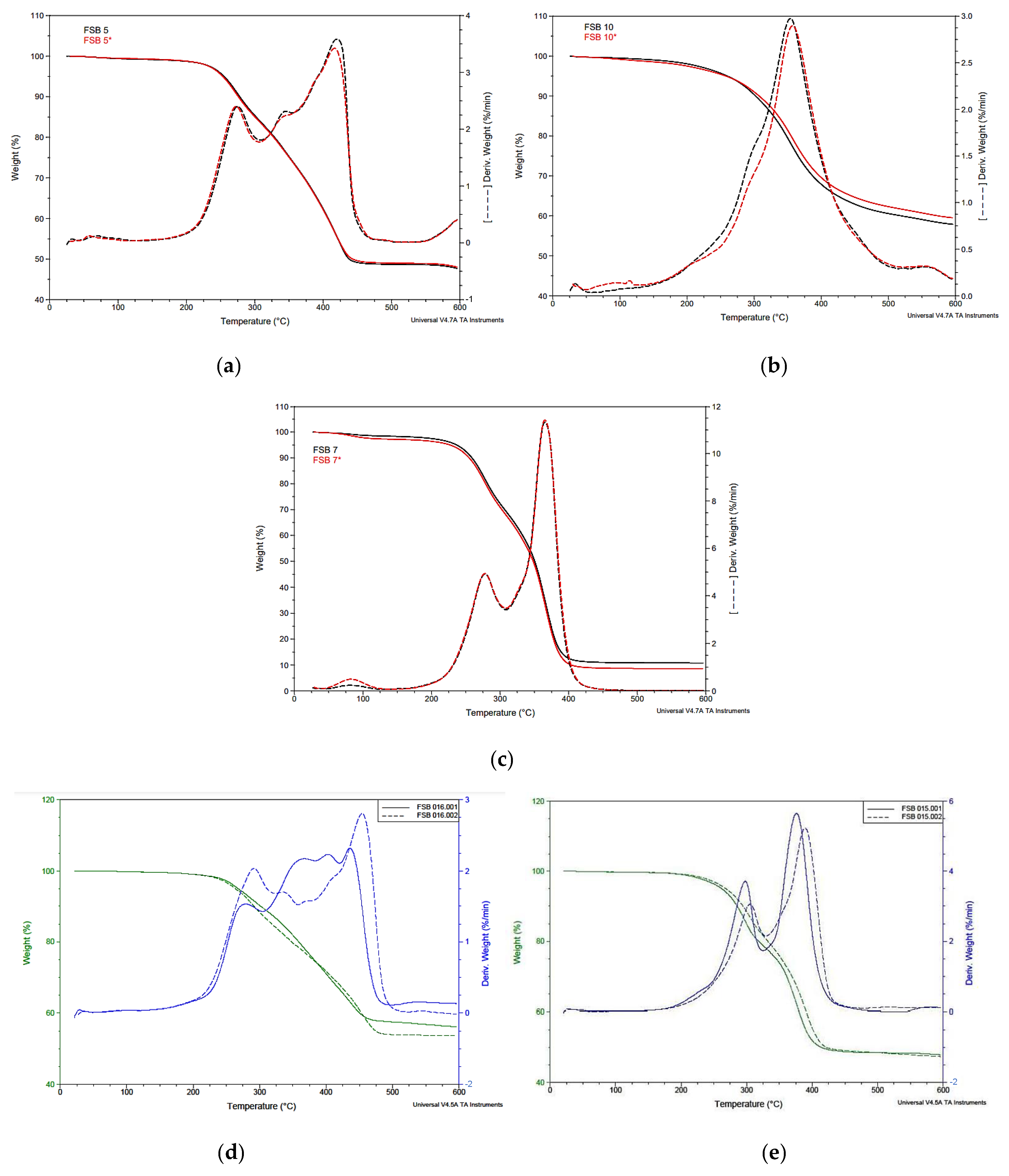 Coatings 13 01343 g0a1