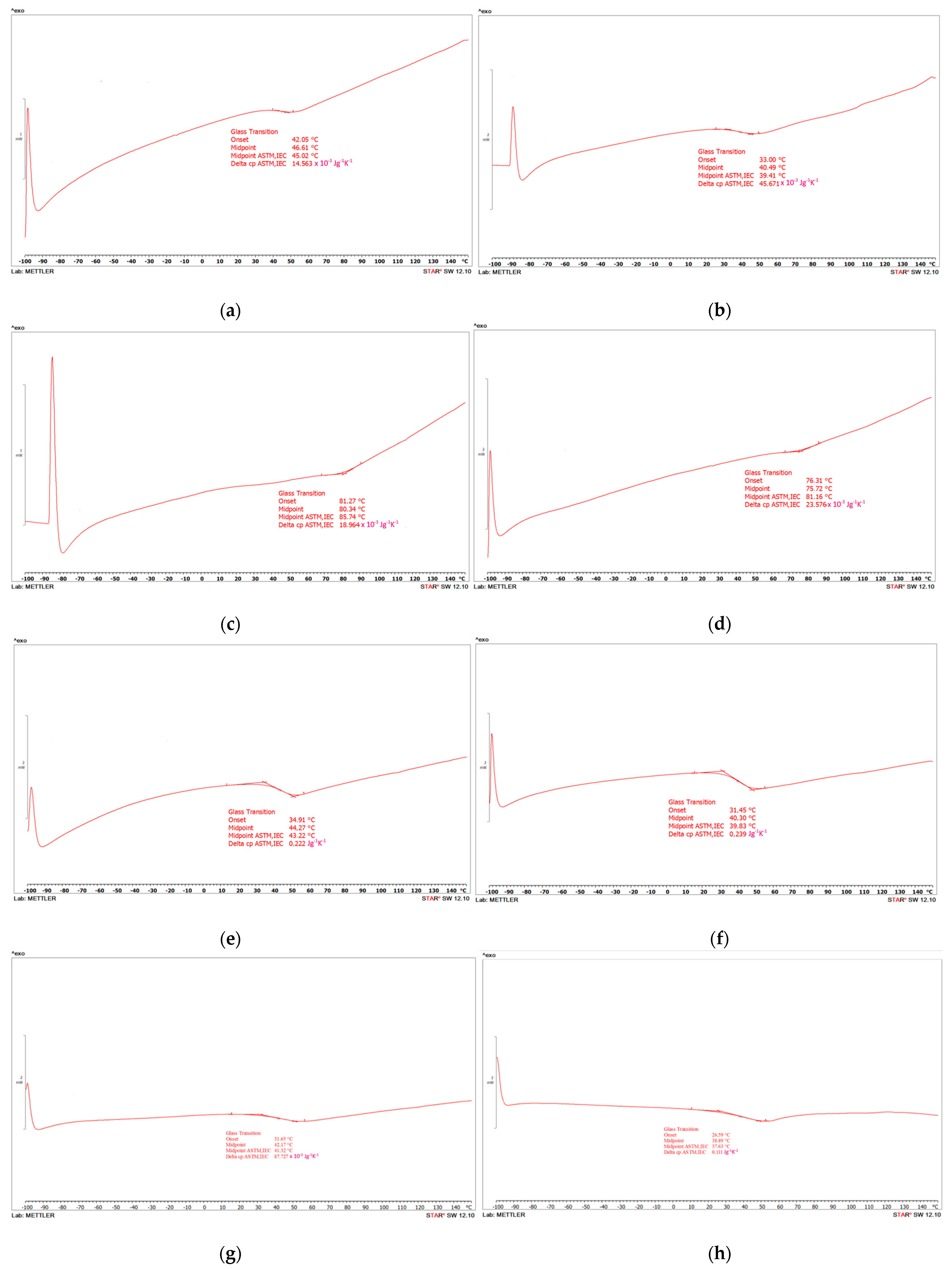 Coatings 13 01343 g0a2a