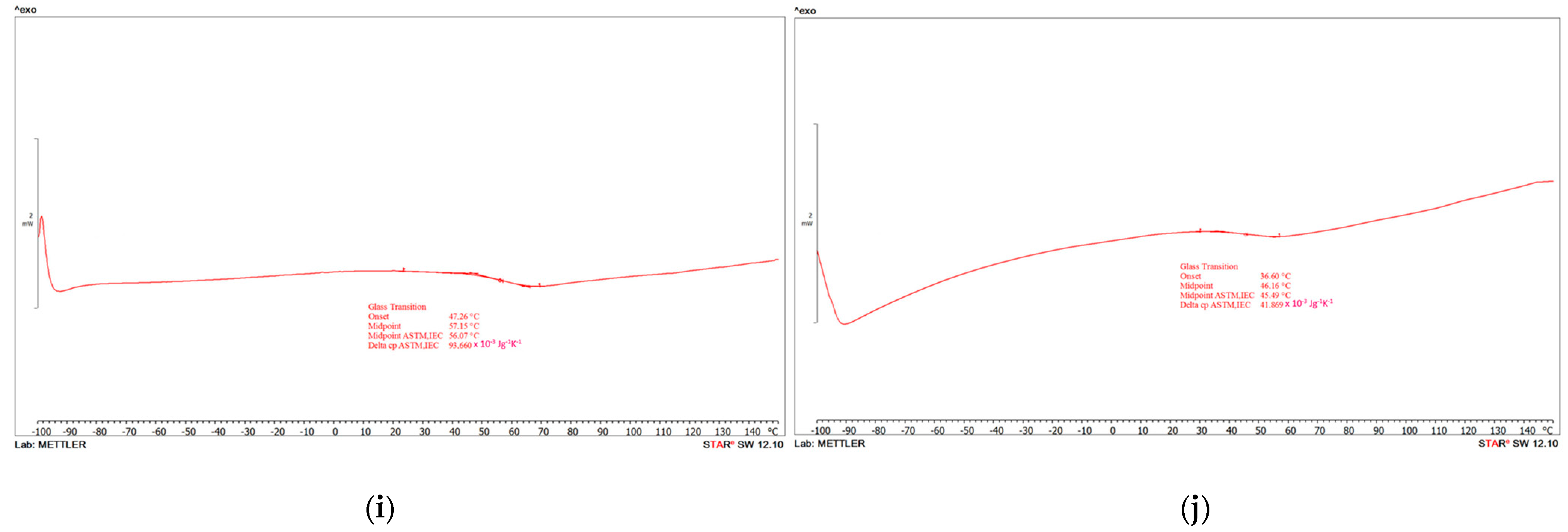 Coatings 13 01343 g0a2b