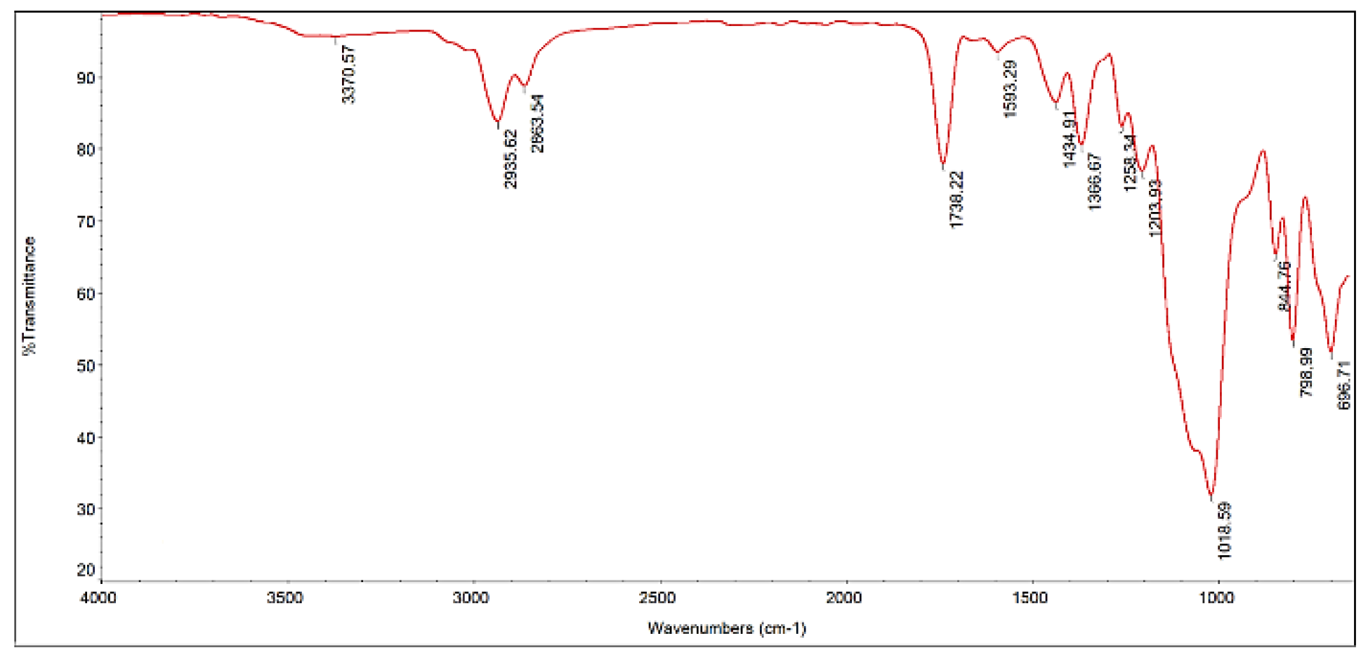 Coatings 13 01343 g0a4