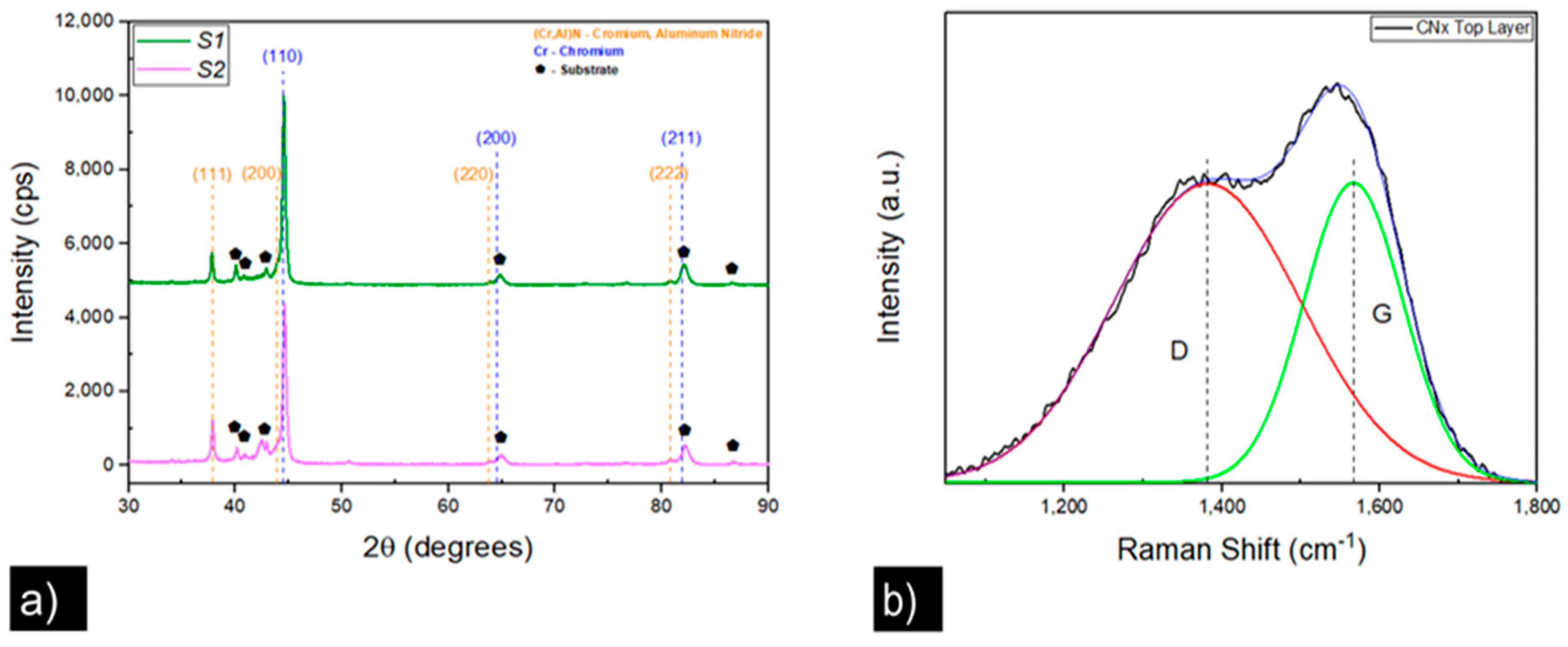 Coatings 13 01344 g002 Coatings 13 01344 g002