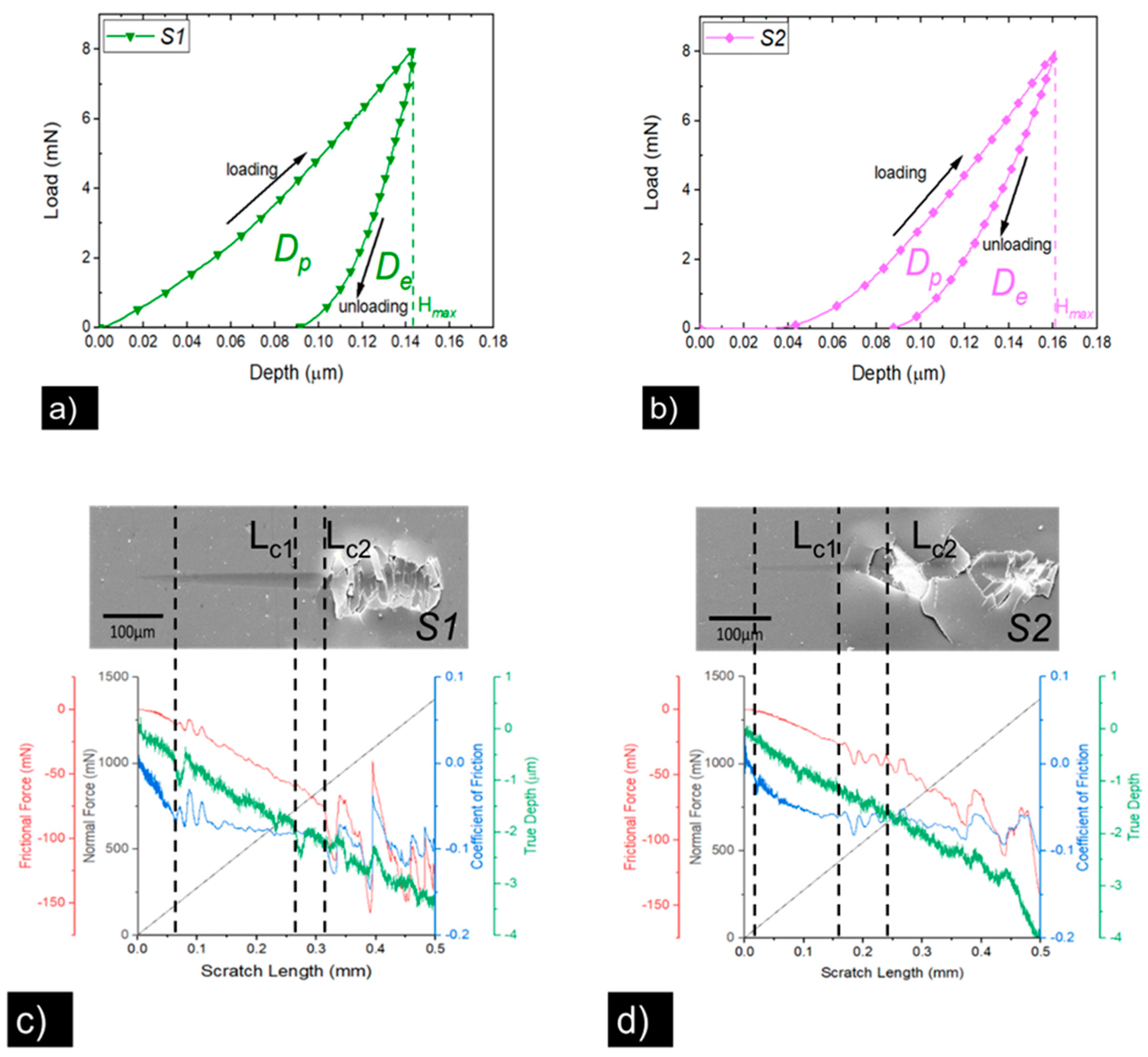 Coatings 13 01344 g004 Coatings 13 01344 g004
