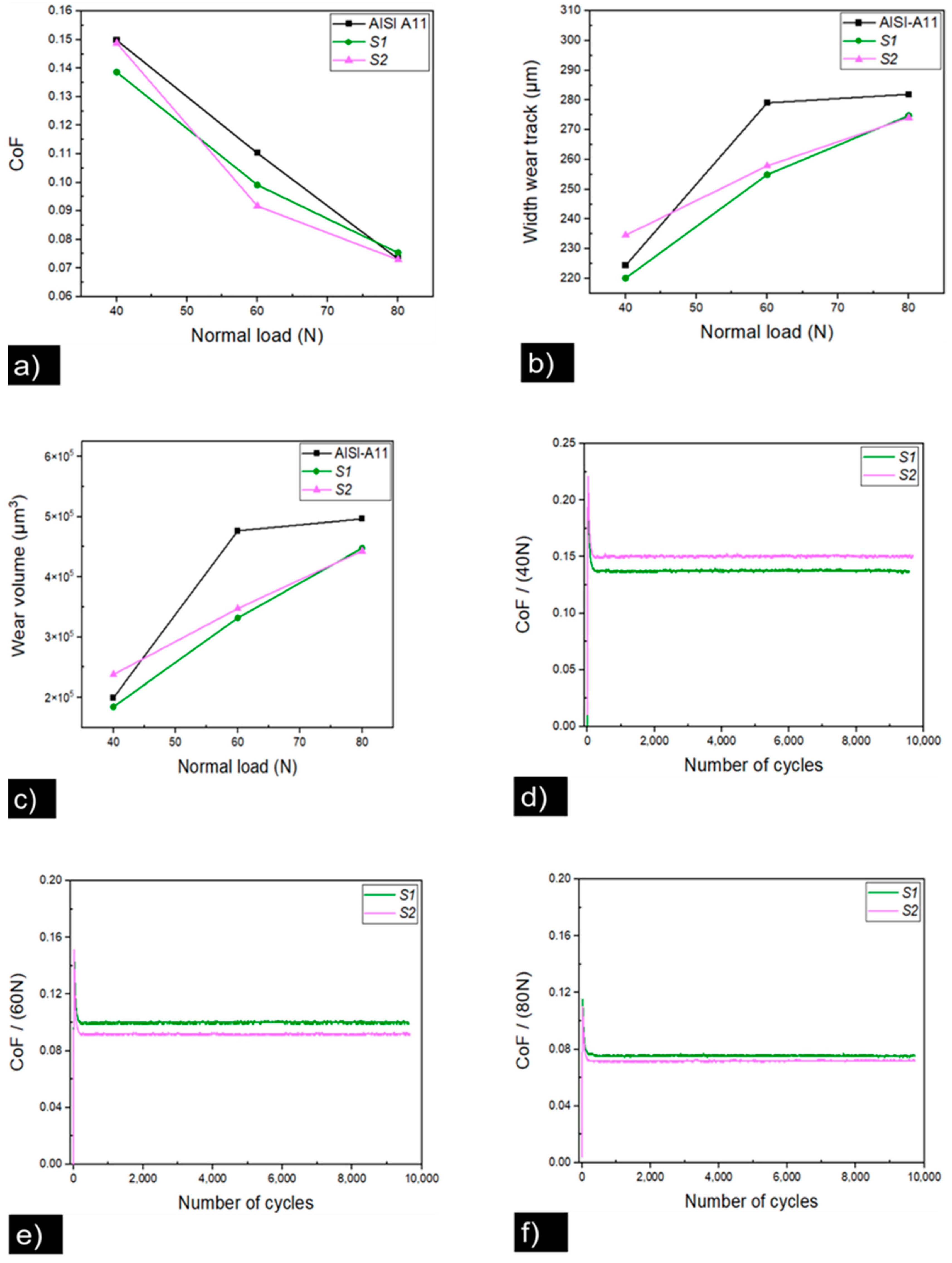Coatings 13 01344 g005 Coatings 13 01344 g005