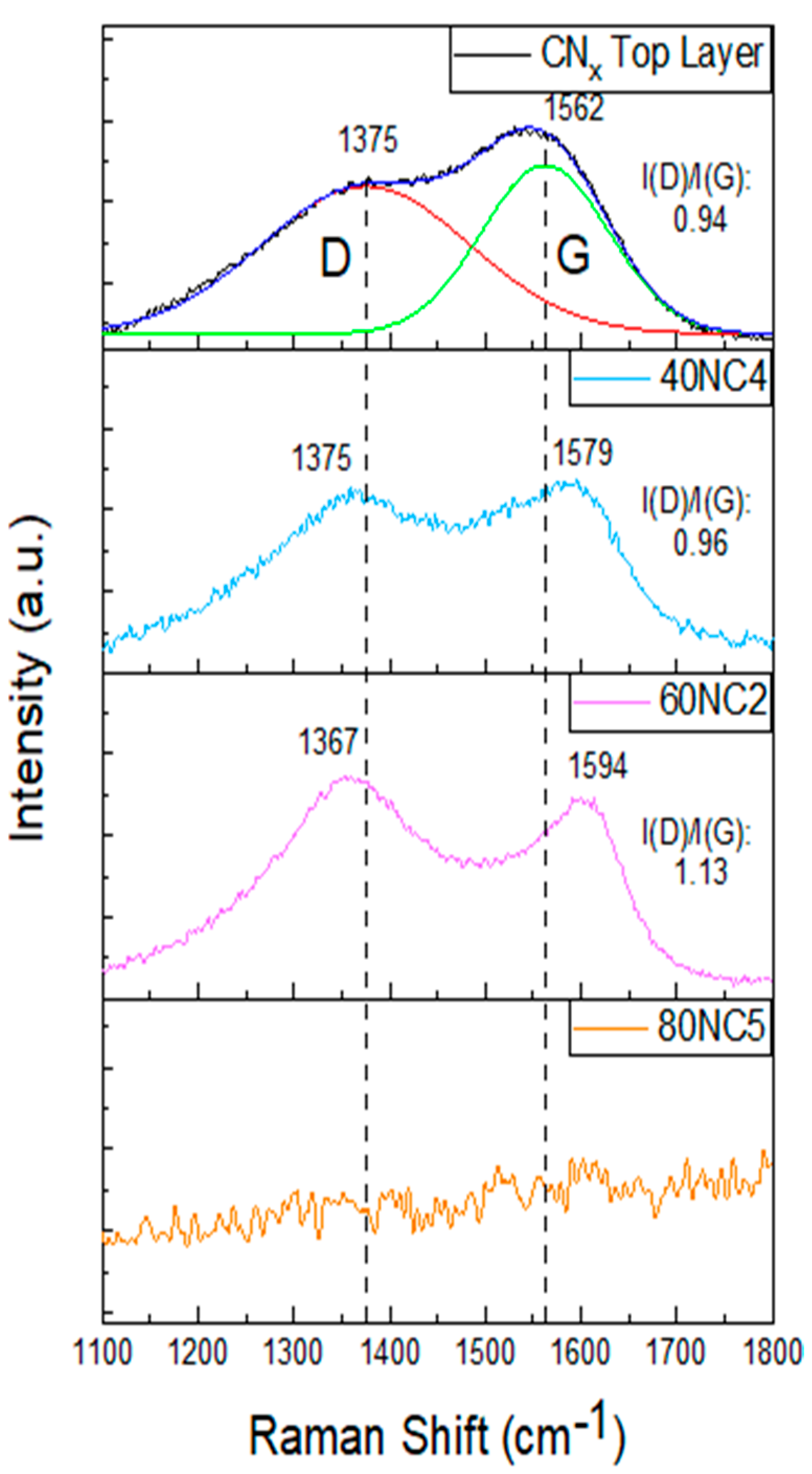 Coatings 13 01344 g010 Coatings 13 01344 g010
