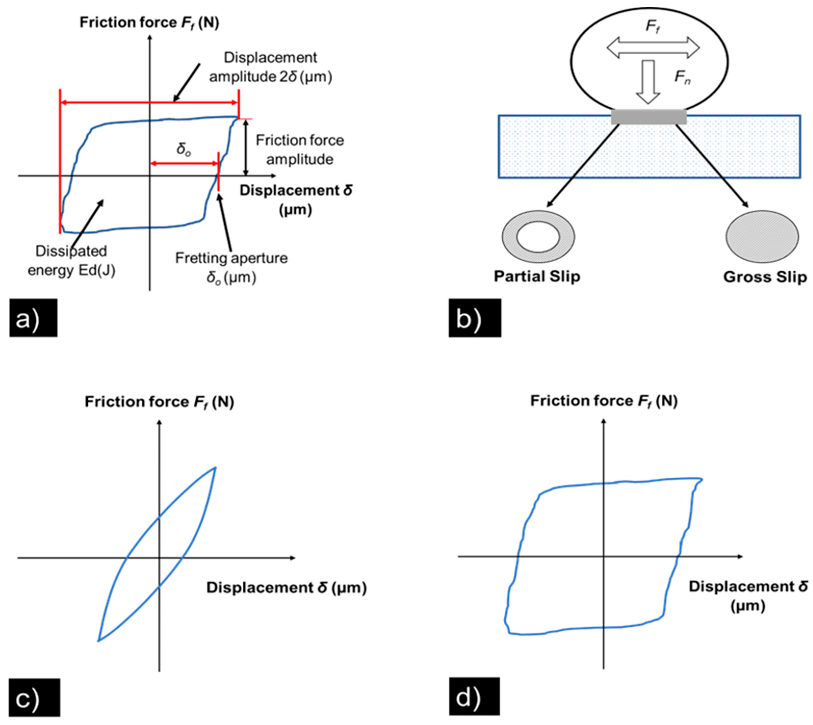 Coatings 13 01344 g011 Coatings 13 01344 g011