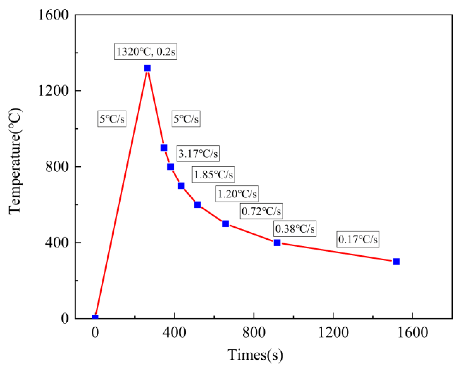 Coatings 13 01347 g002