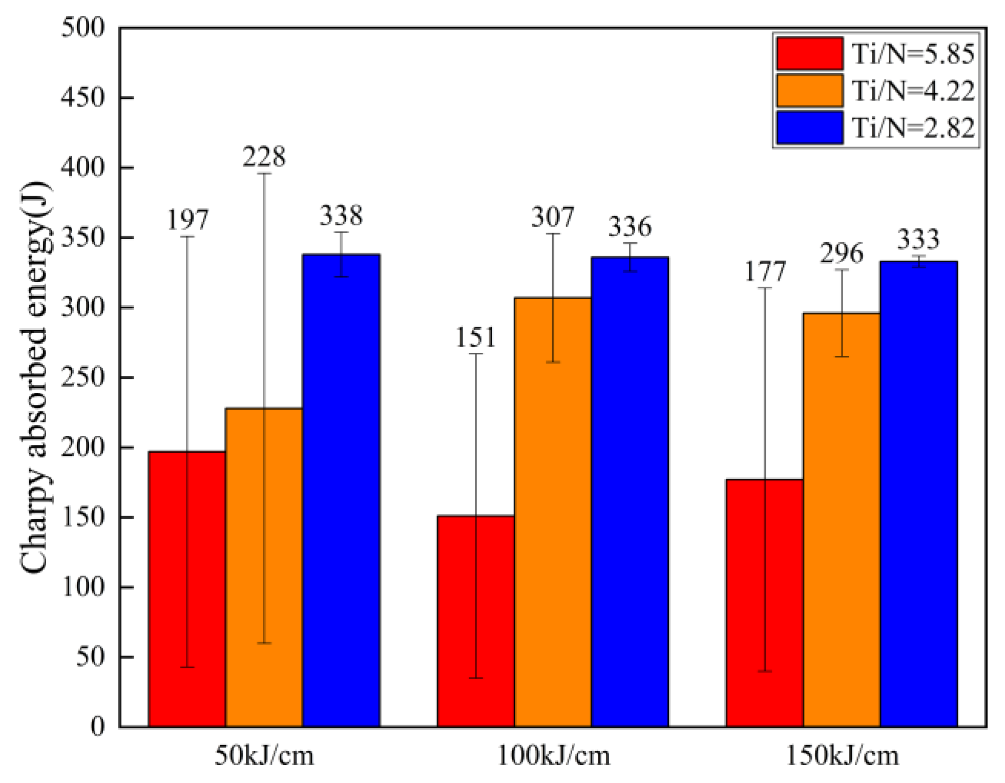 Coatings 13 01347 g007