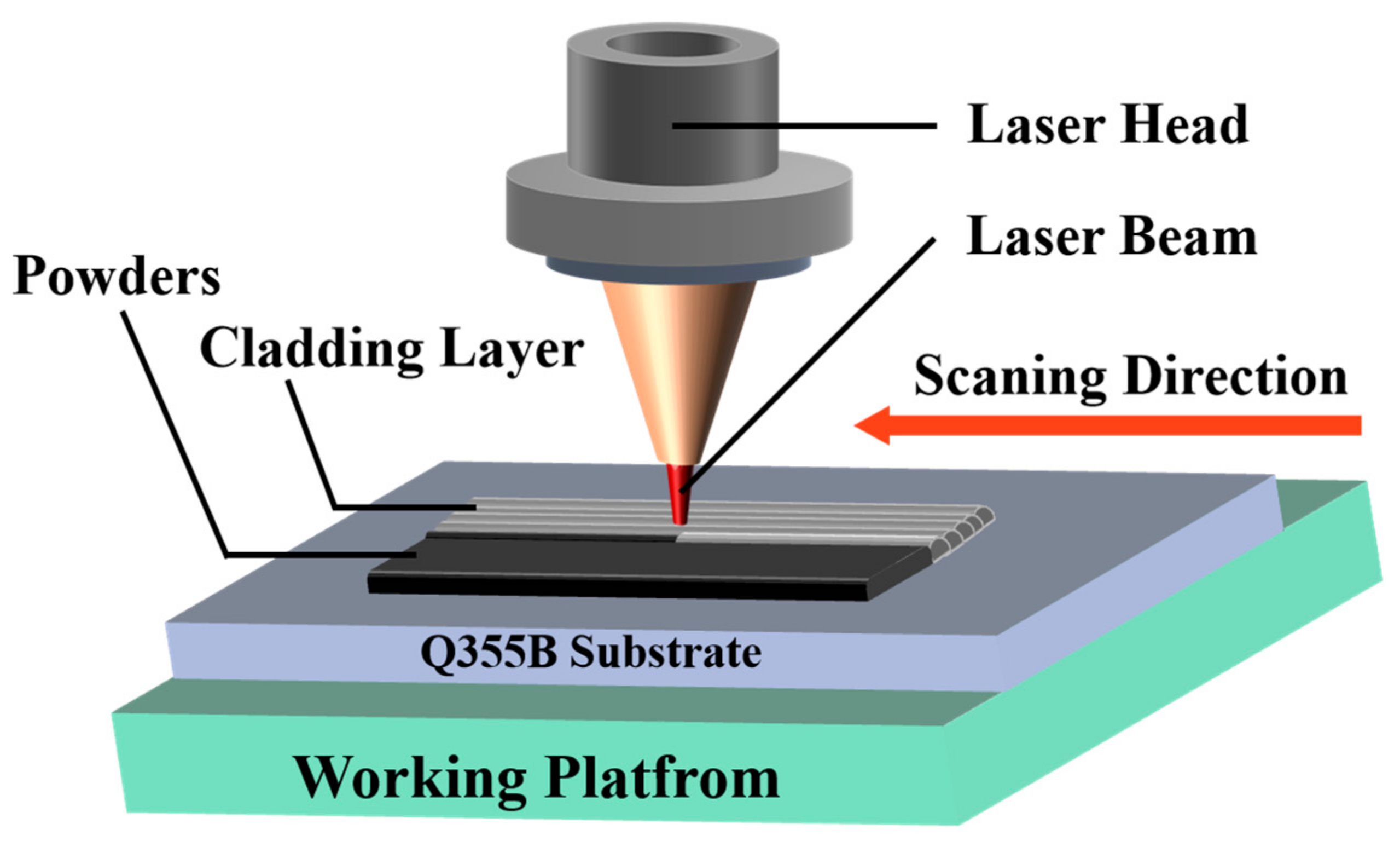 Coatings 13 01348 g001