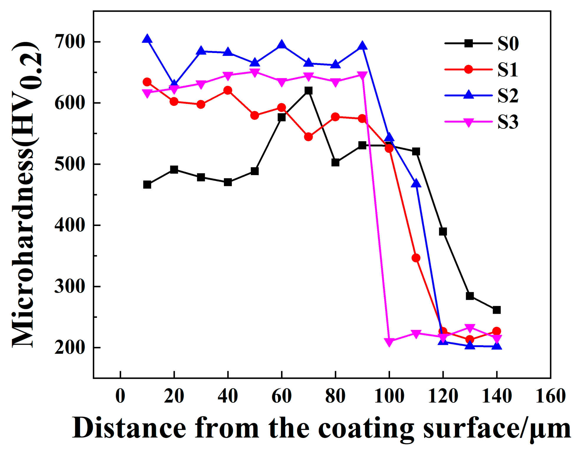 Coatings 13 01348 g005