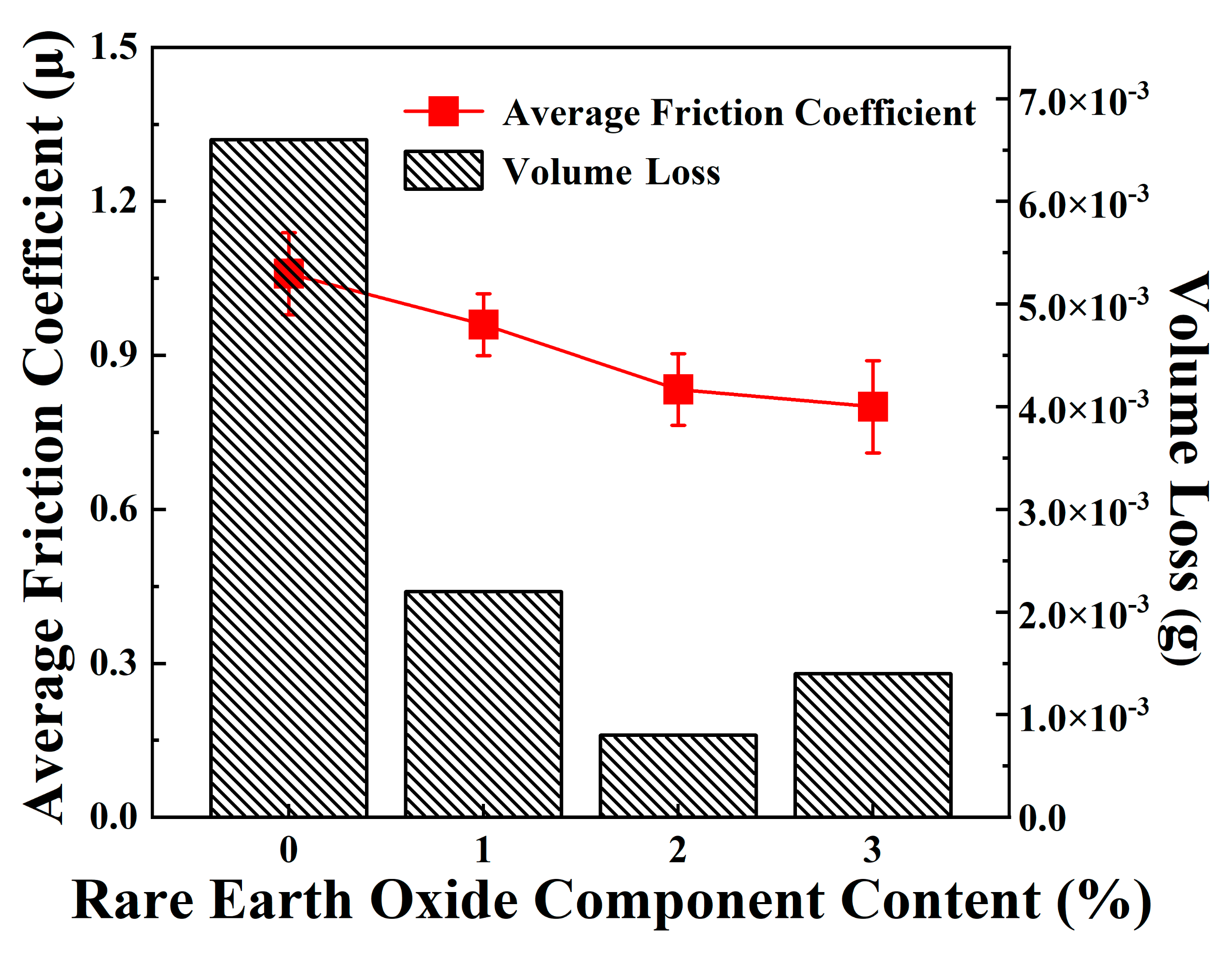 Coatings 13 01348 g007