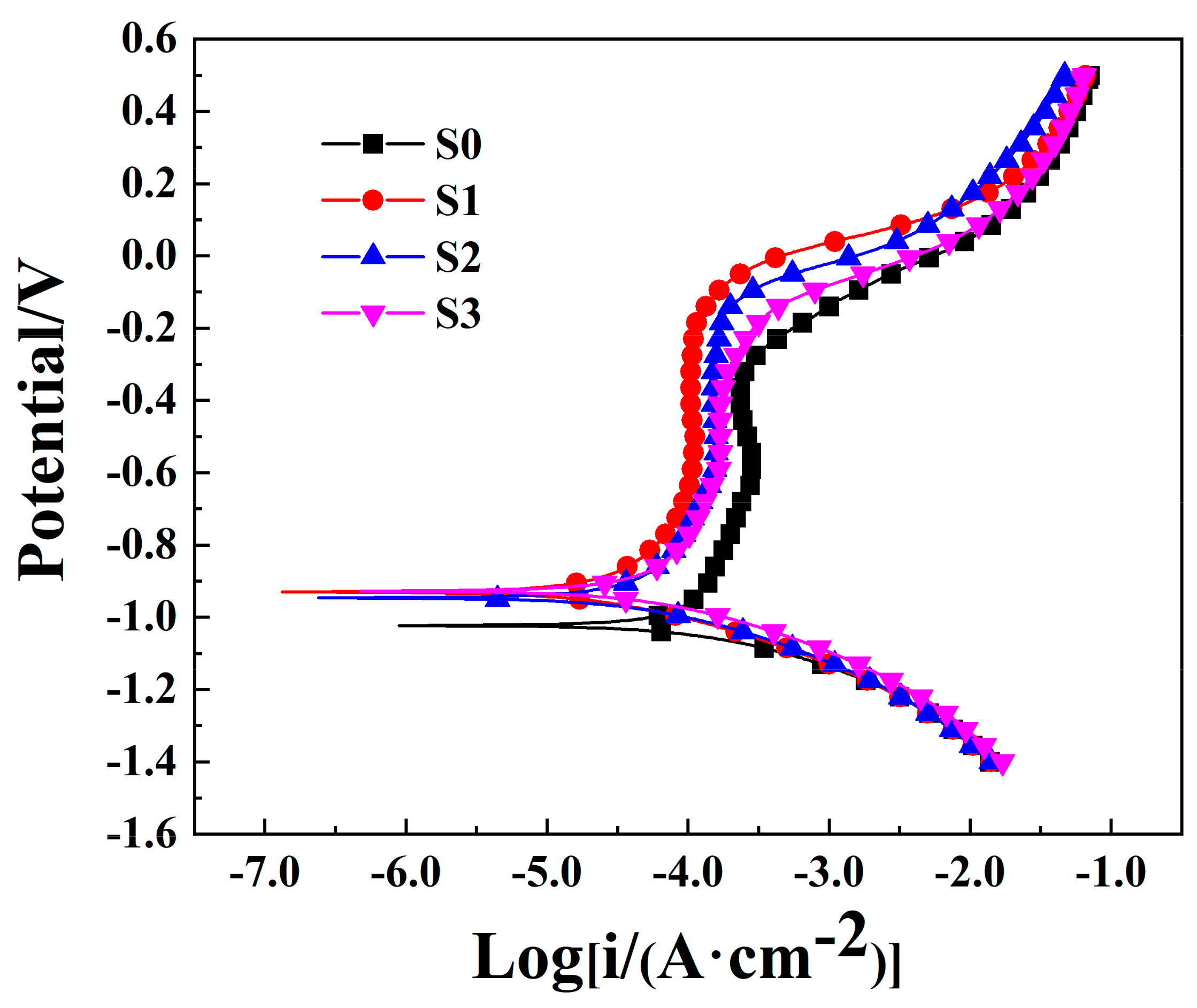 Coatings 13 01348 g008