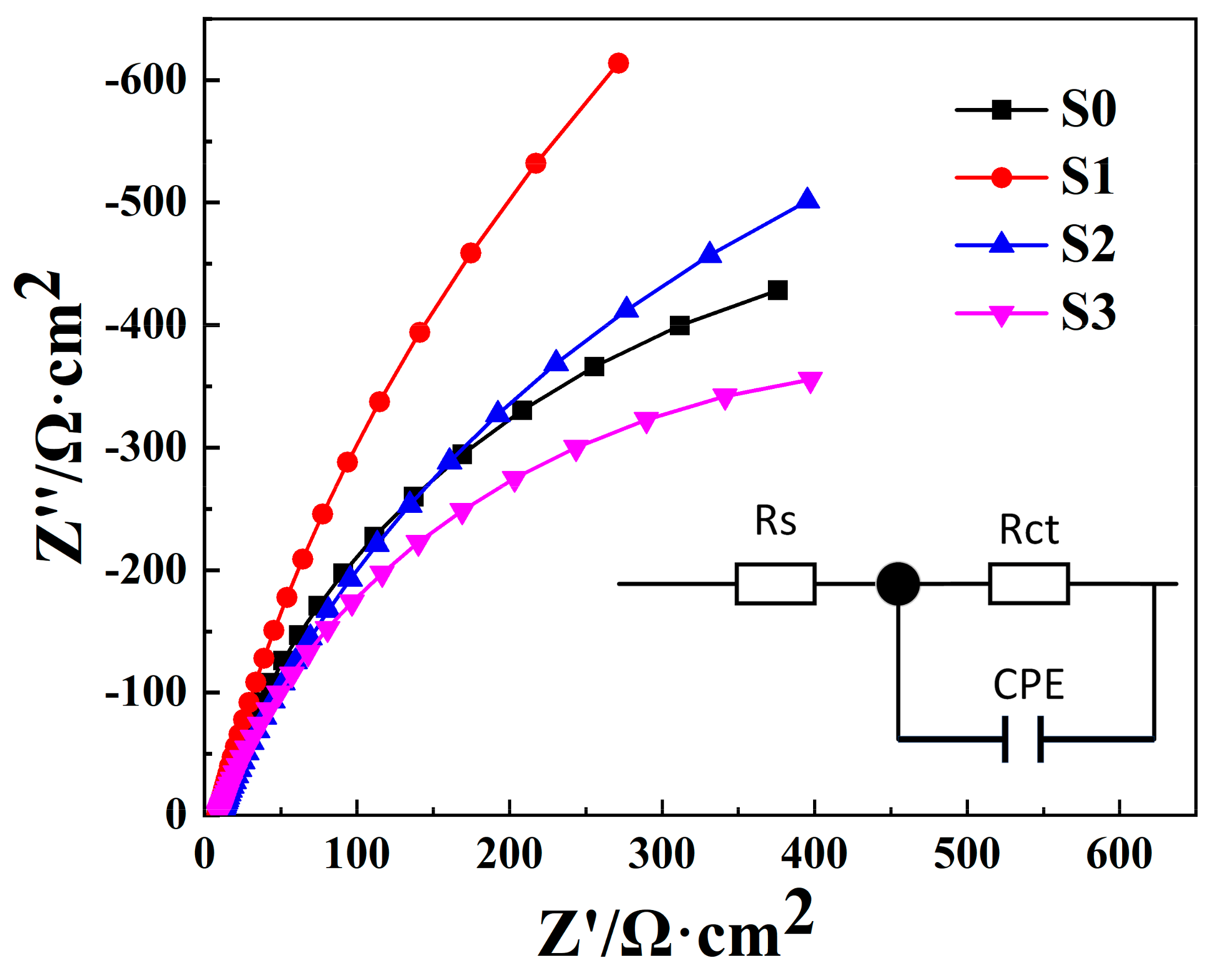 Coatings 13 01348 g009