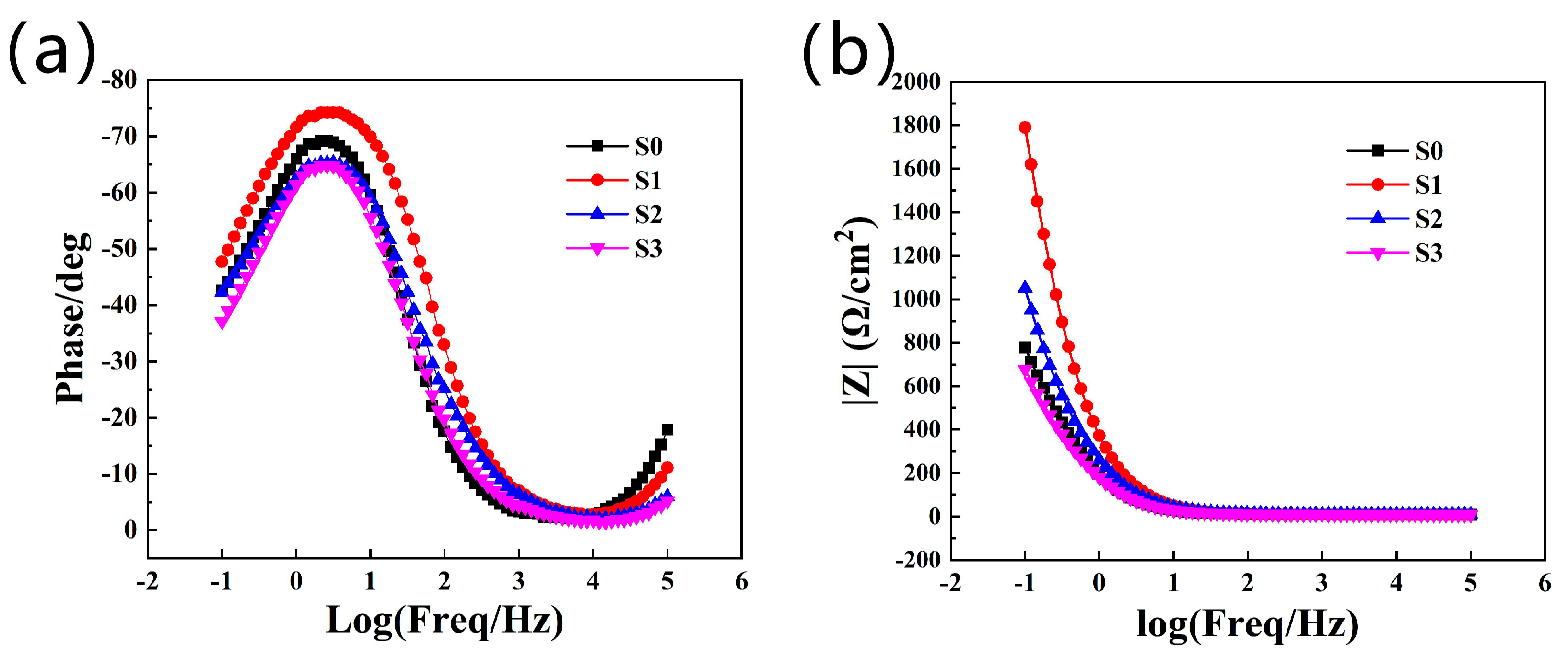 Coatings 13 01348 g010