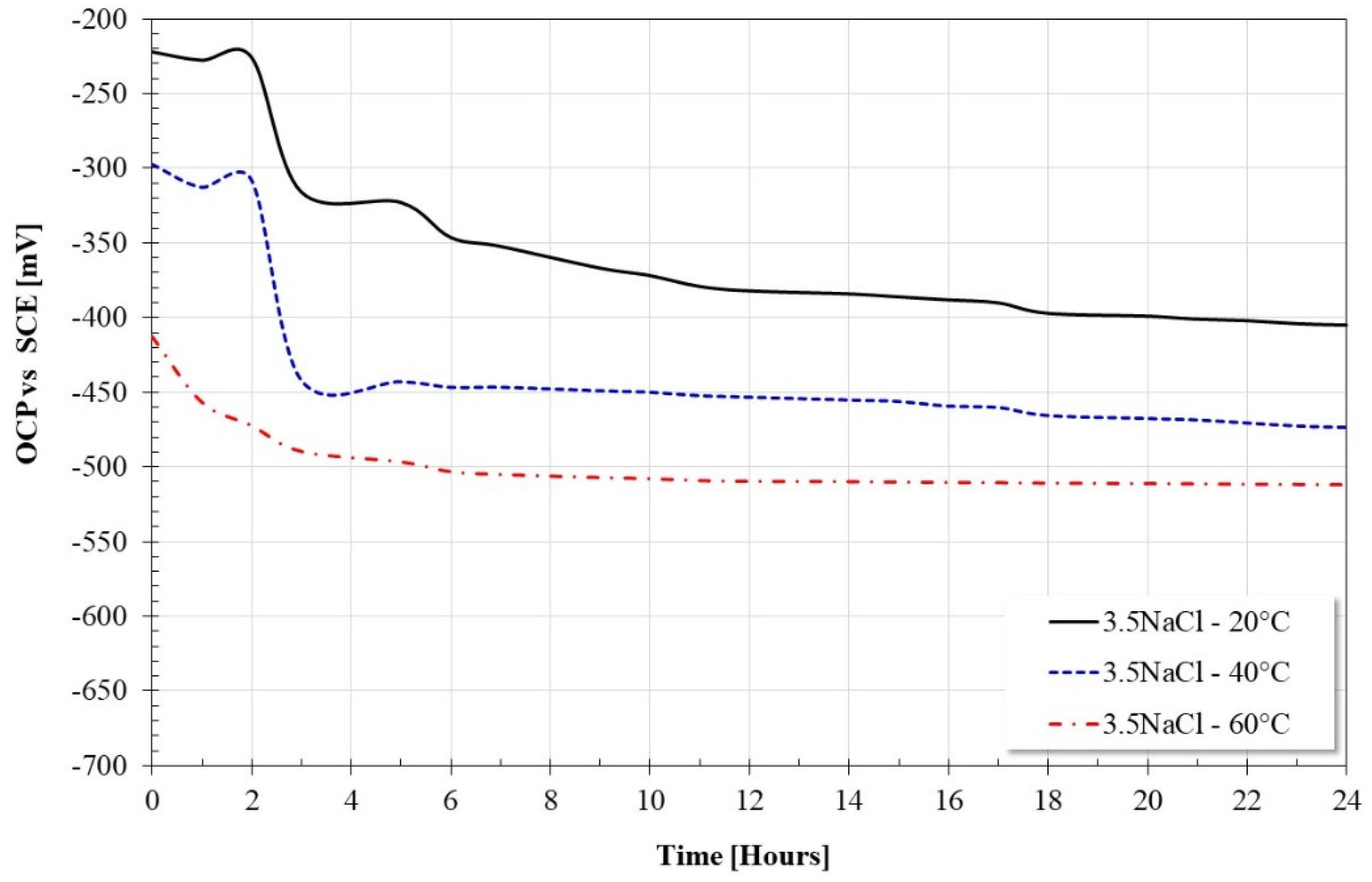 Coatings 13 01349 g003 Coatings 13 01349 g003