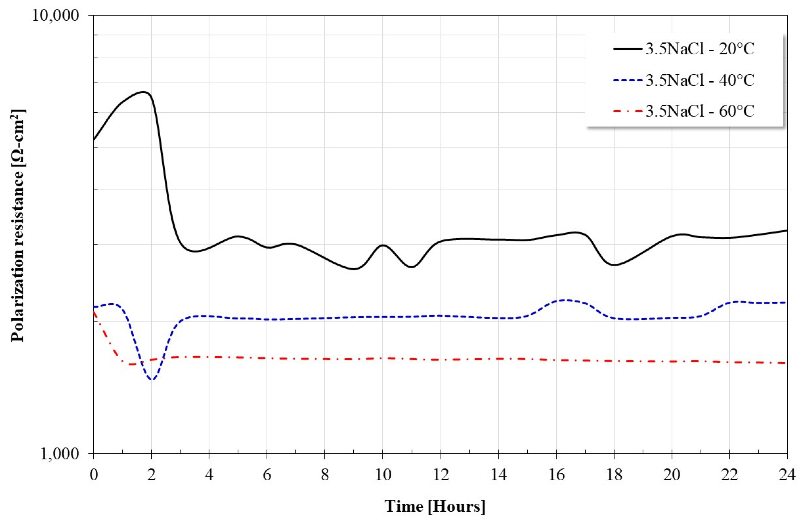 Coatings 13 01349 g004 Coatings 13 01349 g004