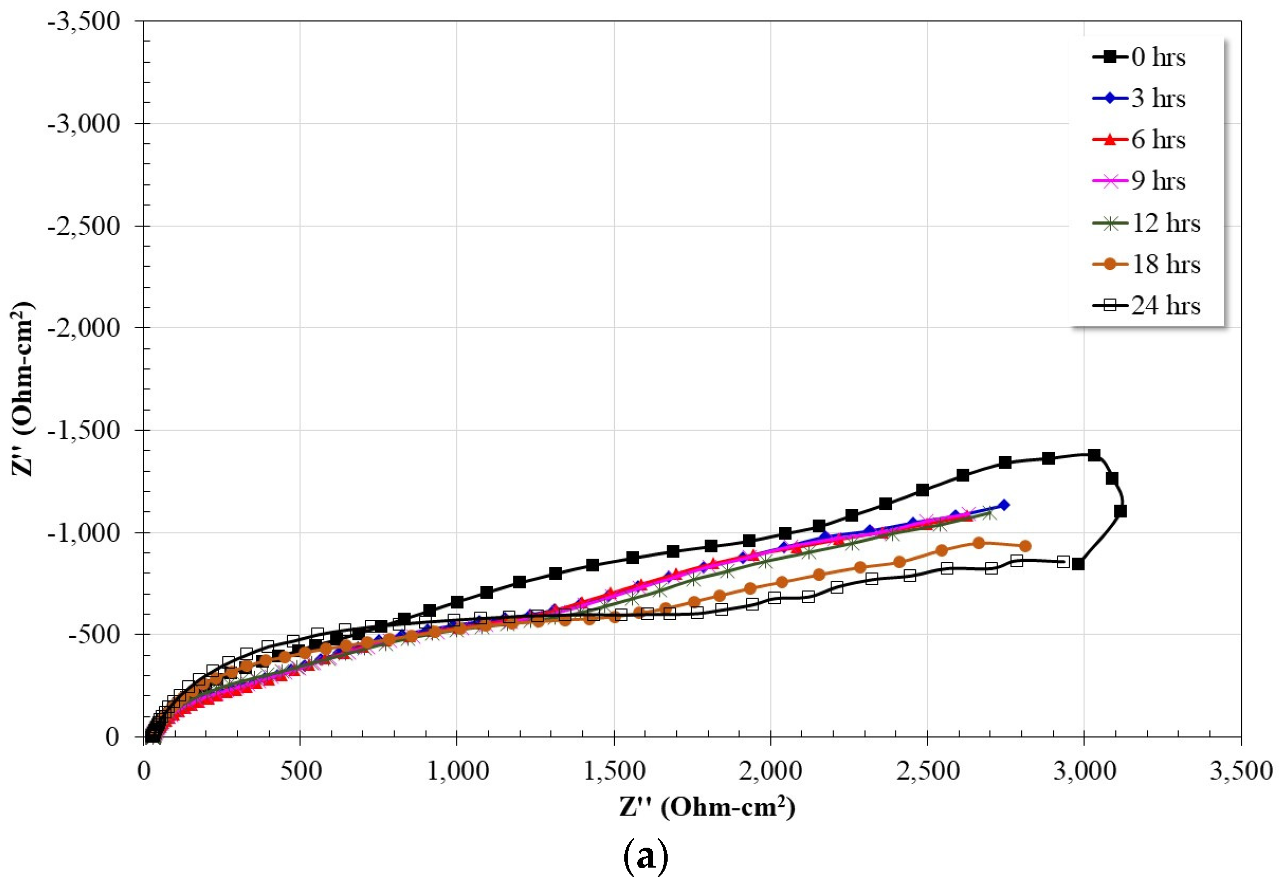 Coatings 13 01349 g005a Coatings 13 01349 g005a