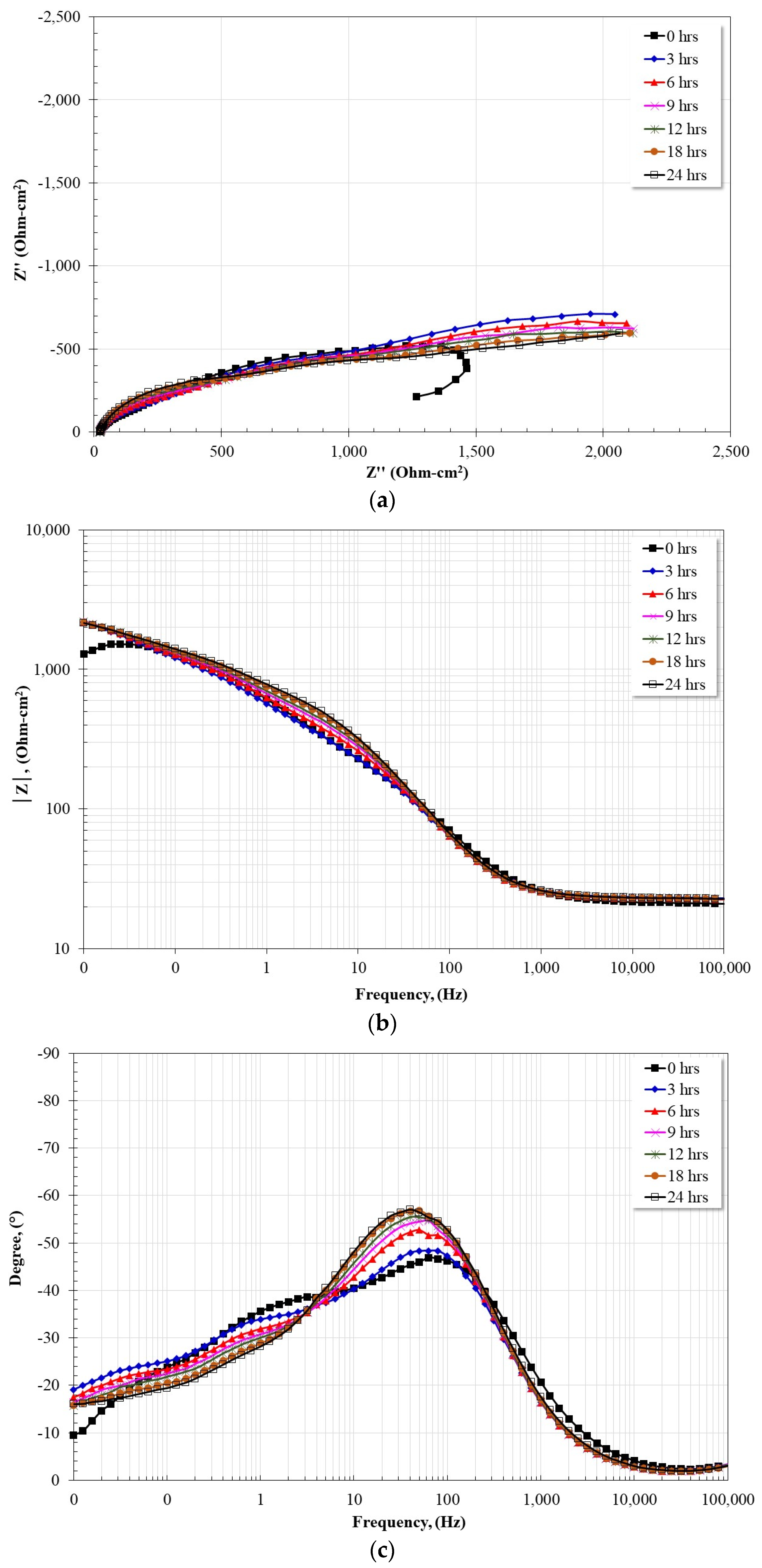 Coatings 13 01349 g006 Coatings 13 01349 g006