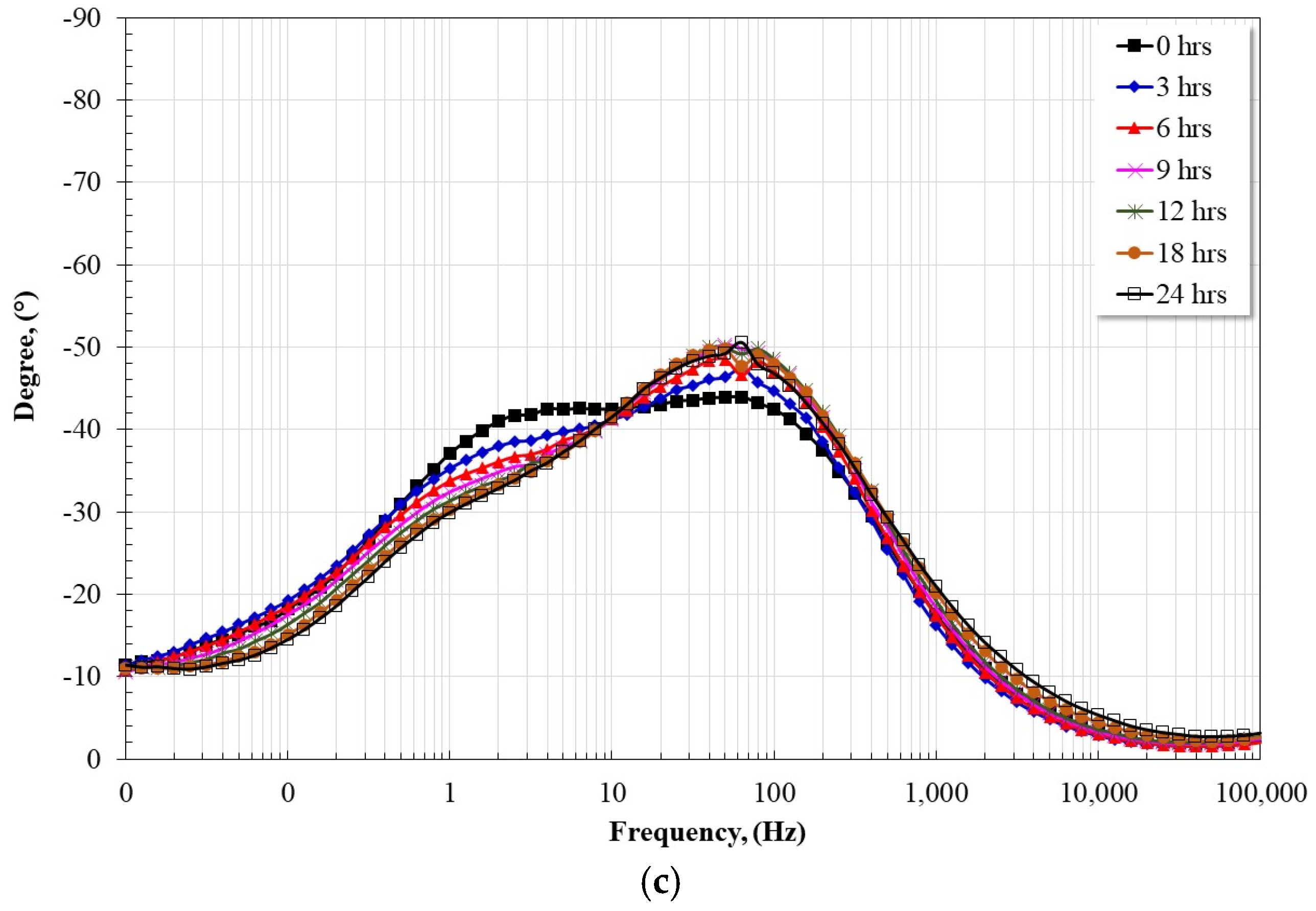 Coatings 13 01349 g007b Coatings 13 01349 g007b