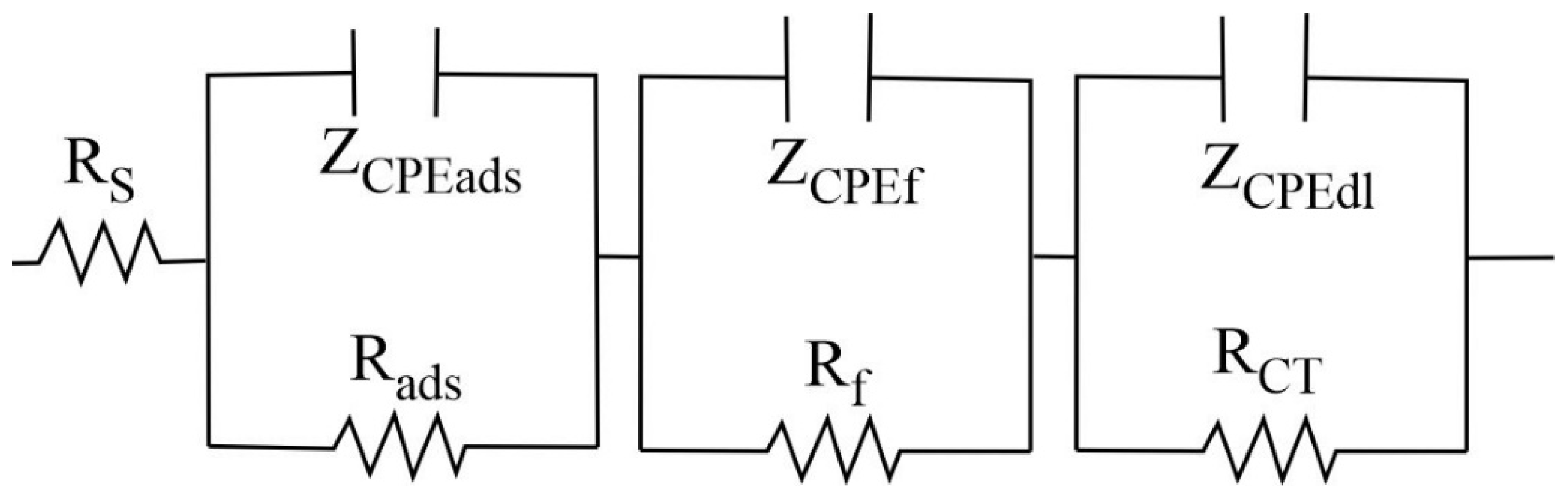 Coatings 13 01349 g008 Coatings 13 01349 g008