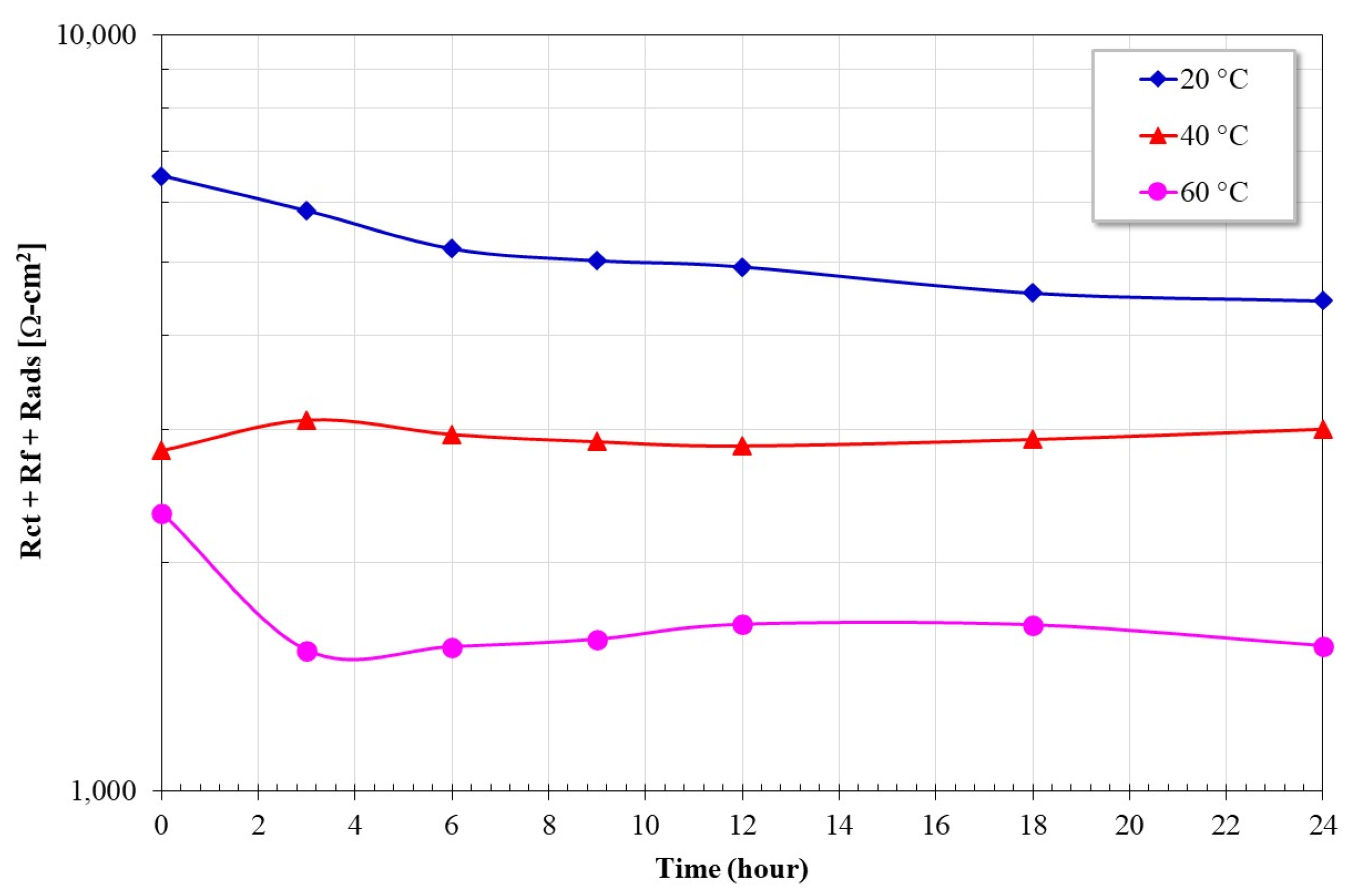 Coatings 13 01349 g009 Coatings 13 01349 g009
