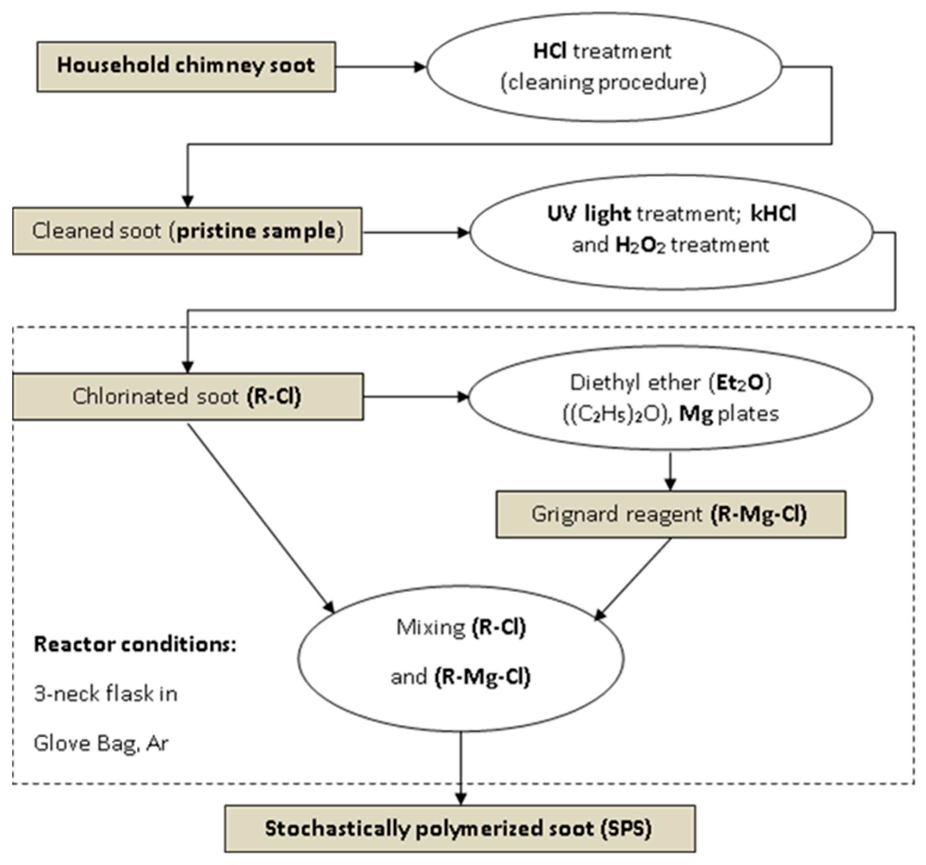 Coatings 13 01354 g001 Coatings 13 01354 g001