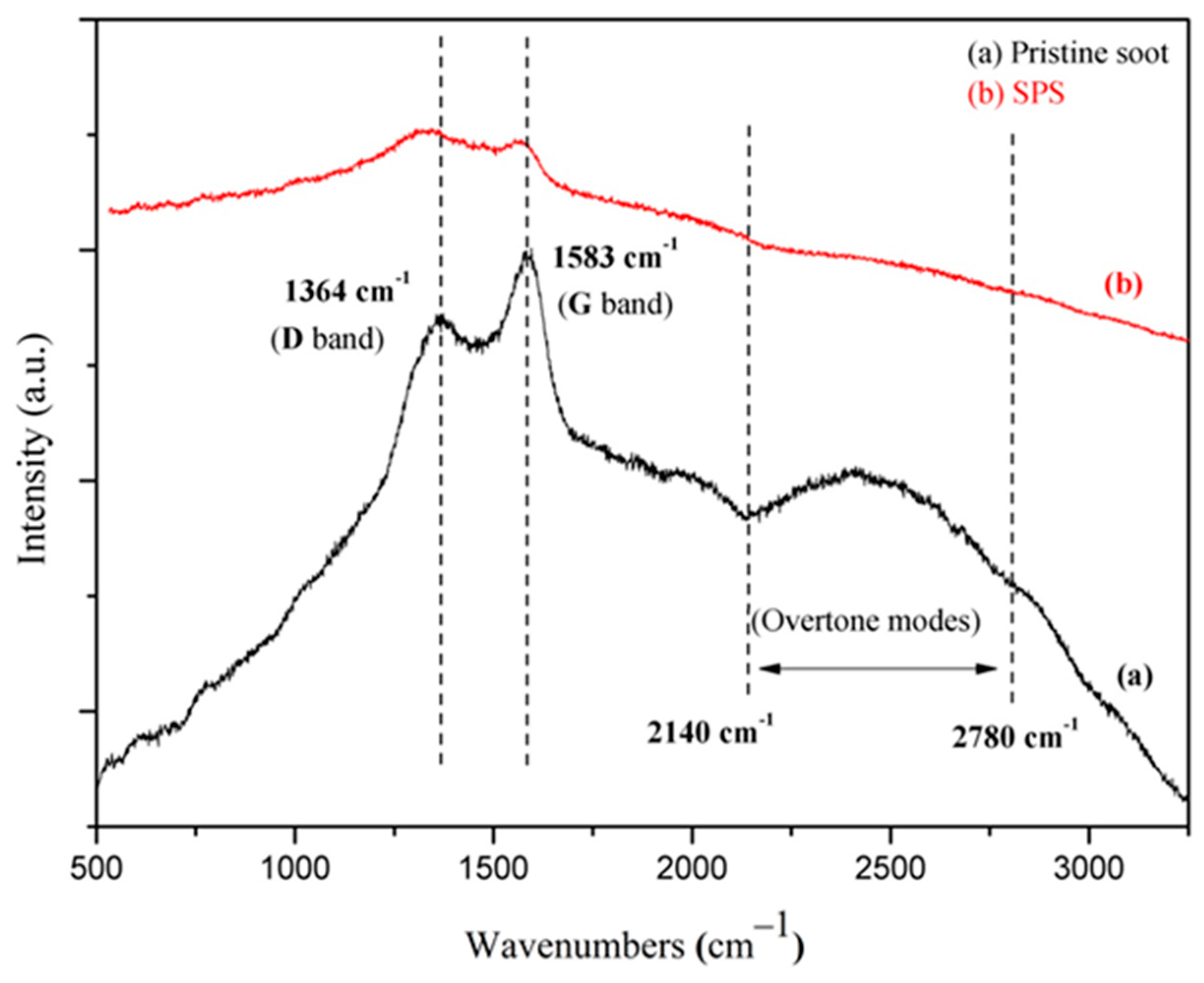 Coatings 13 01354 g002 Coatings 13 01354 g002