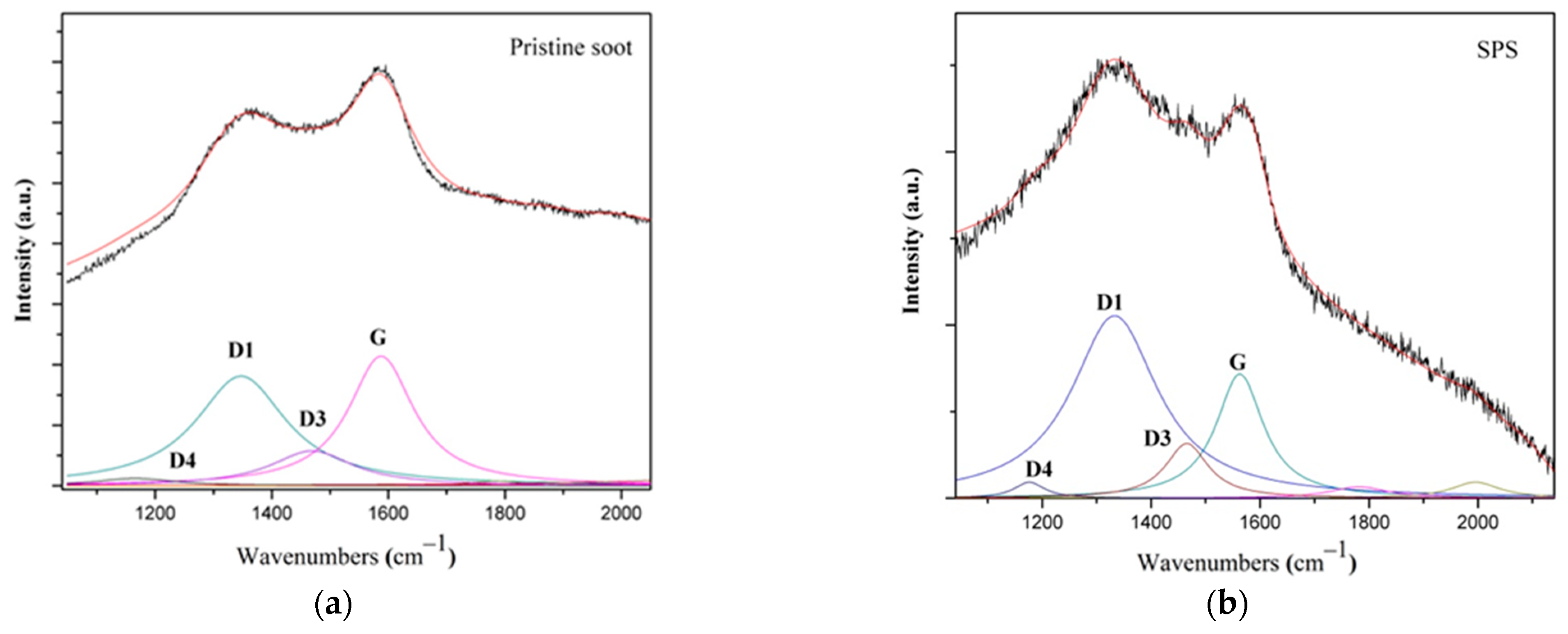Coatings 13 01354 g003 Coatings 13 01354 g003