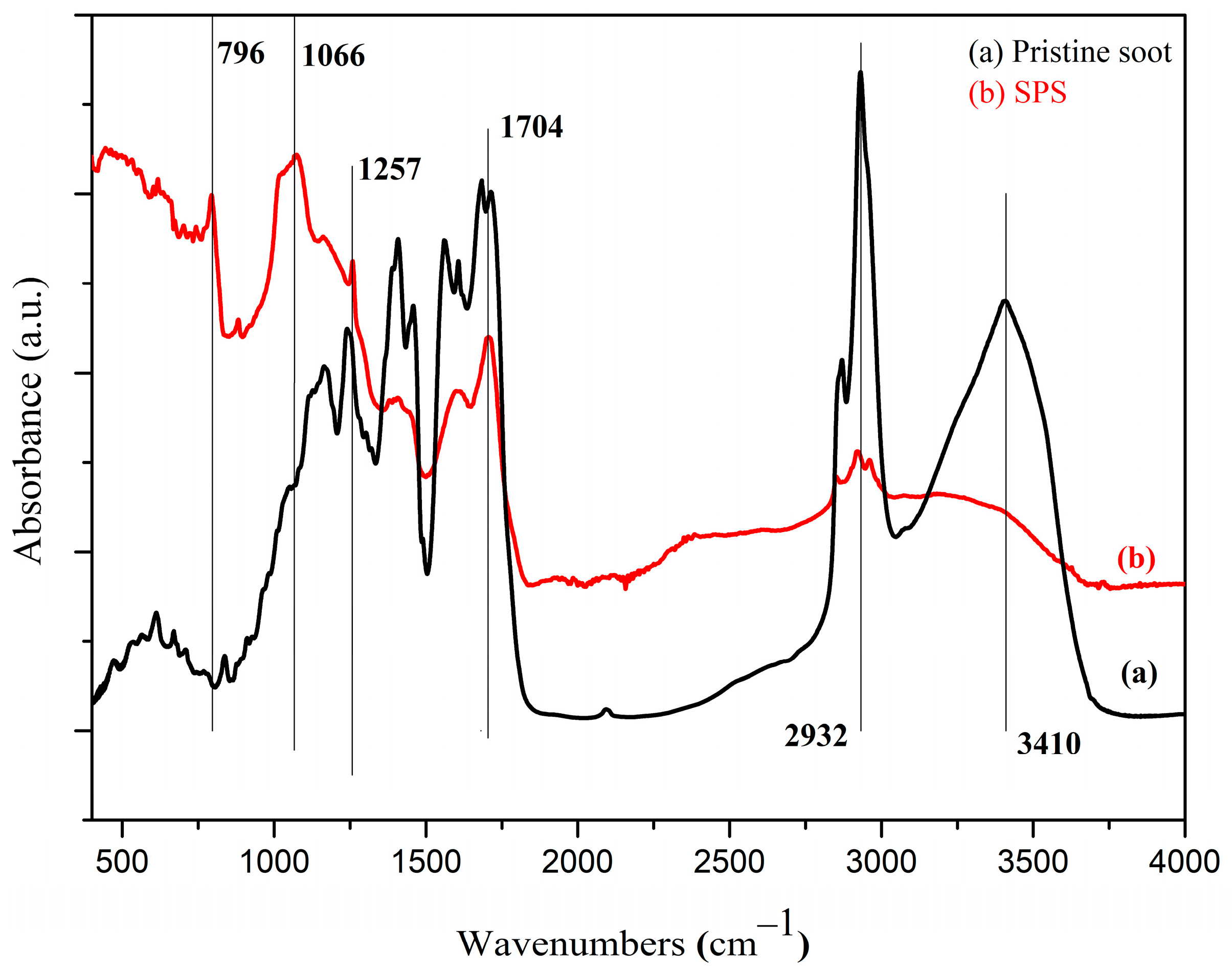 Coatings 13 01354 g004 Coatings 13 01354 g004