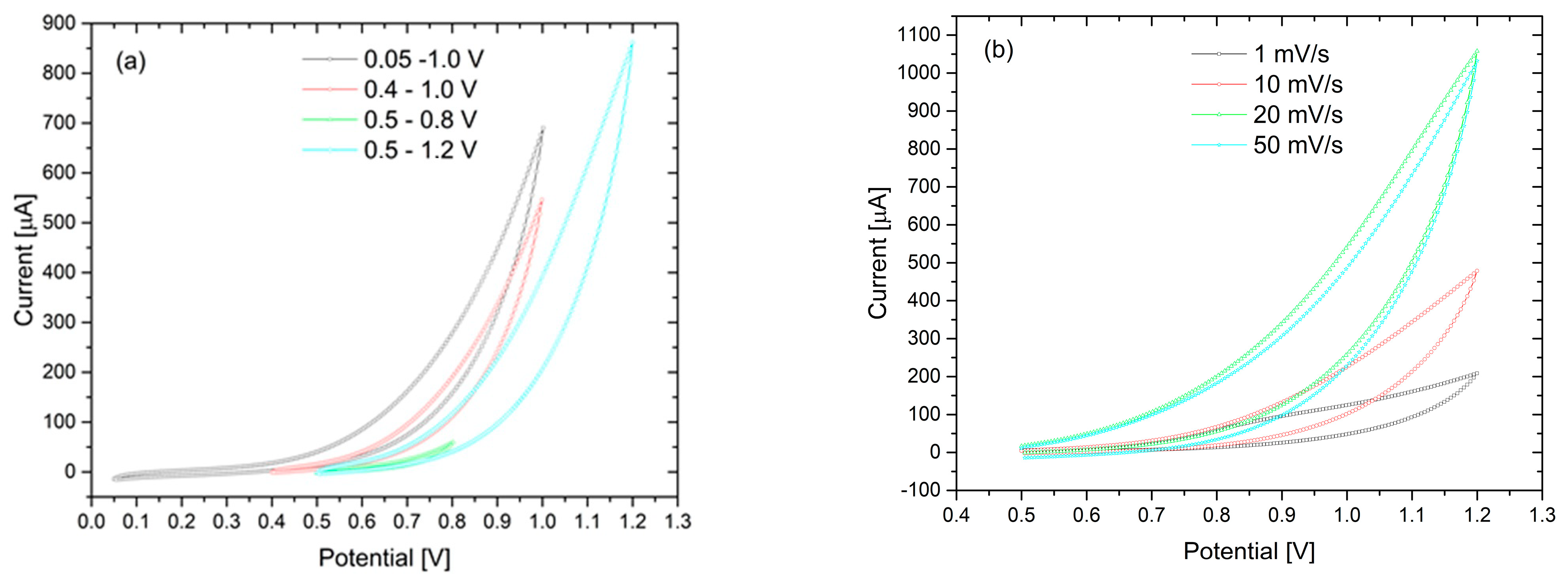 Coatings 13 01354 g008 Coatings 13 01354 g008