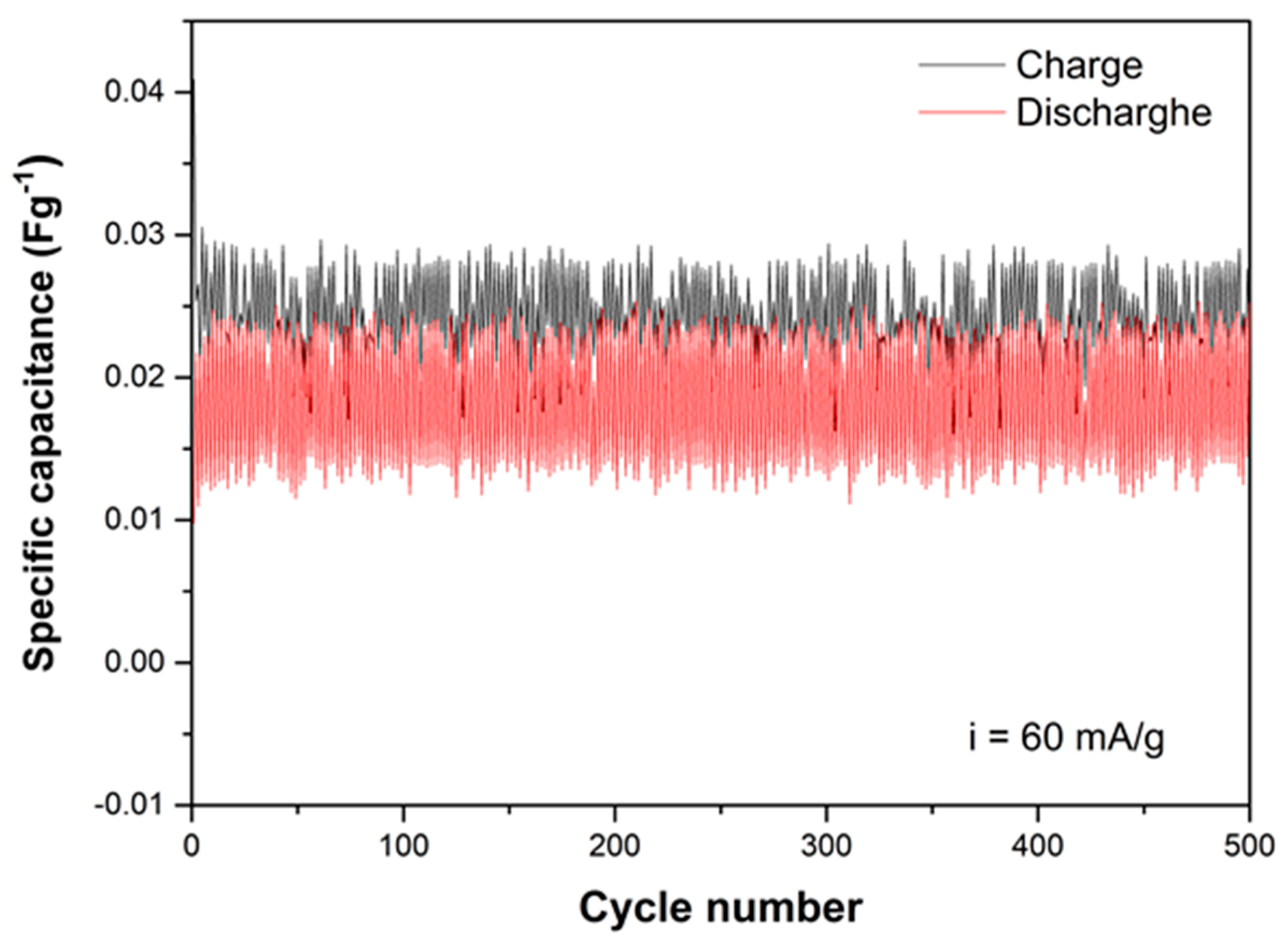Coatings 13 01354 g009 Coatings 13 01354 g009