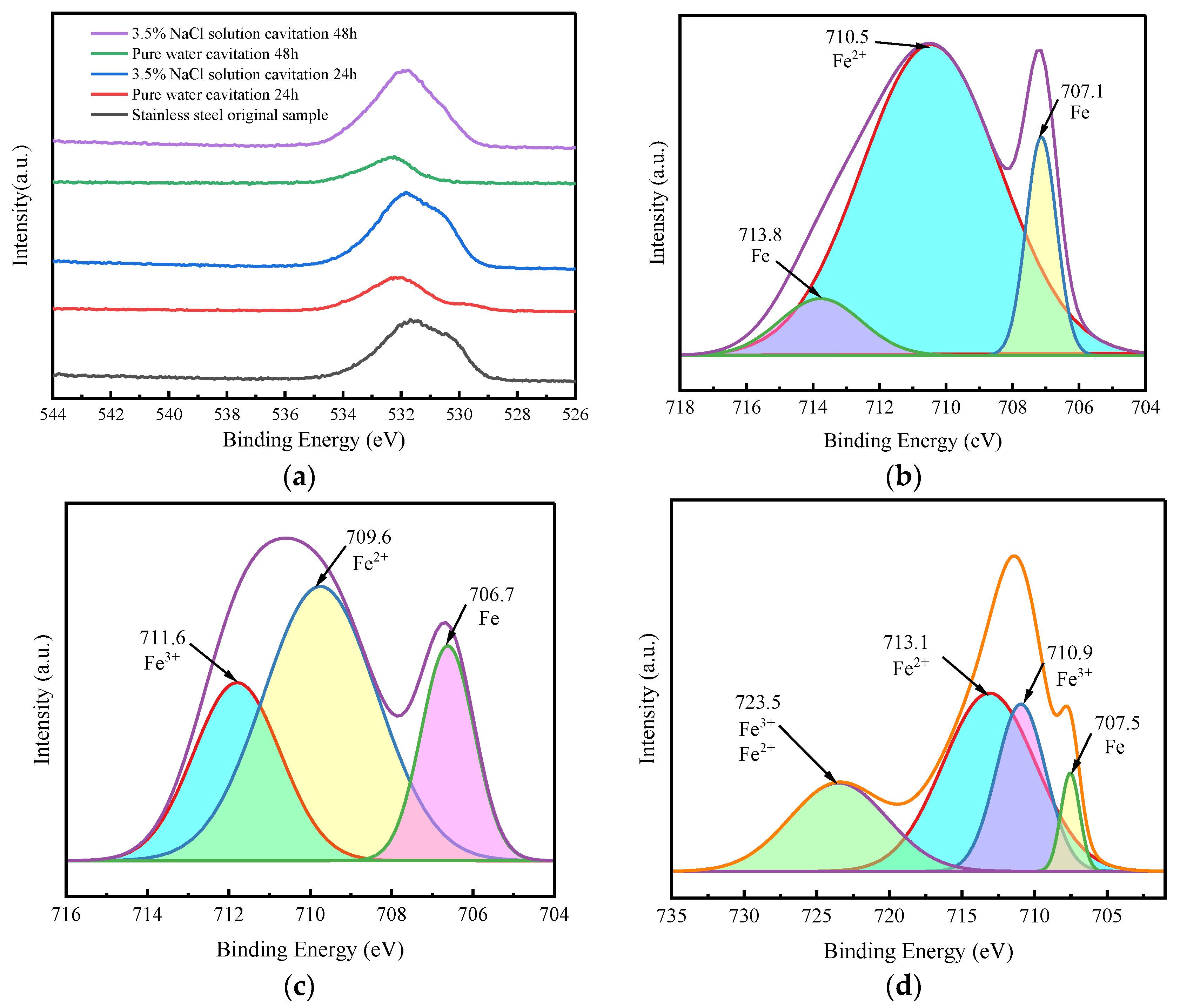 Coatings 13 01356 g005a