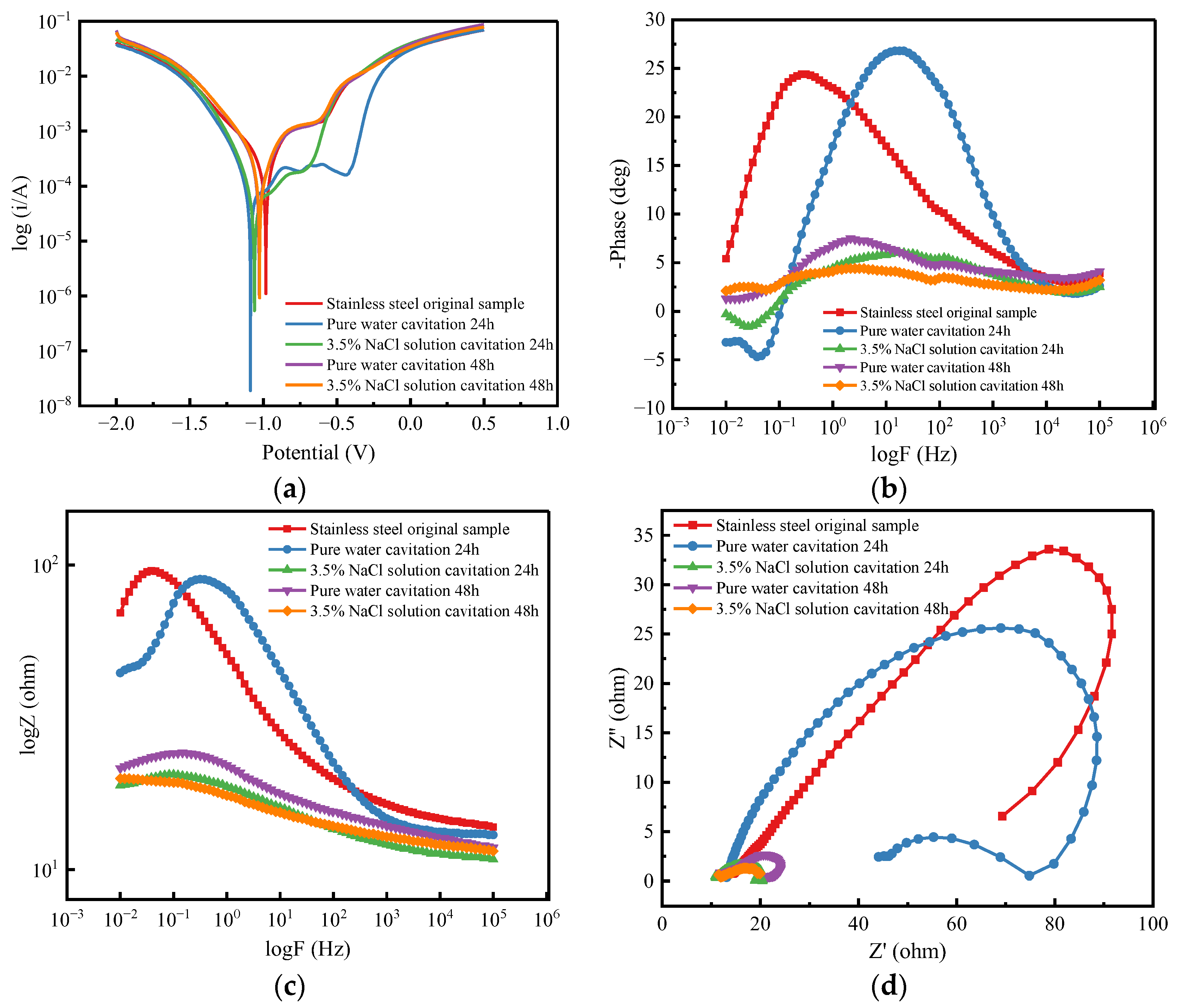 Coatings 13 01356 g006