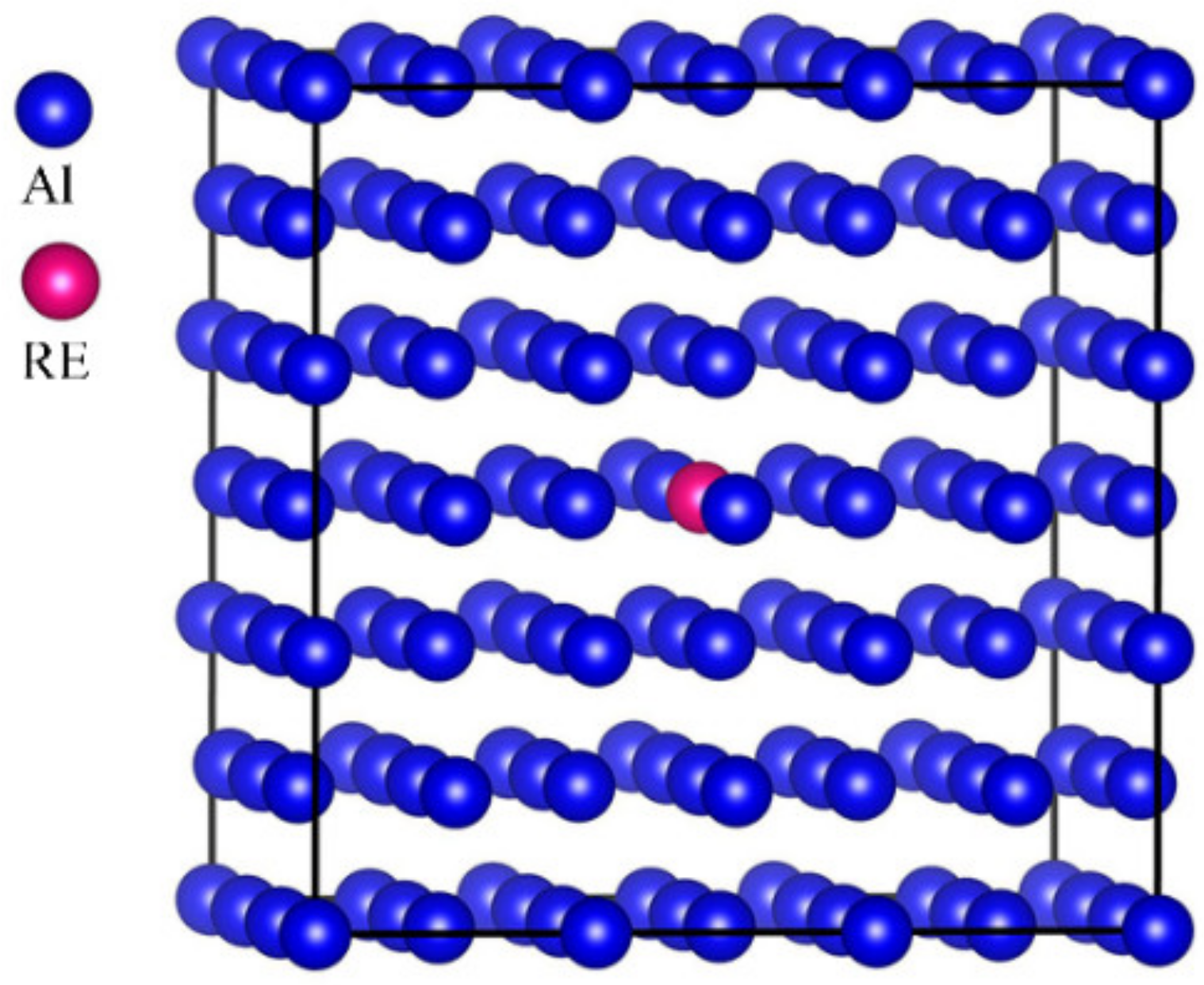 First-Principles Investigation of Point Defects on the
