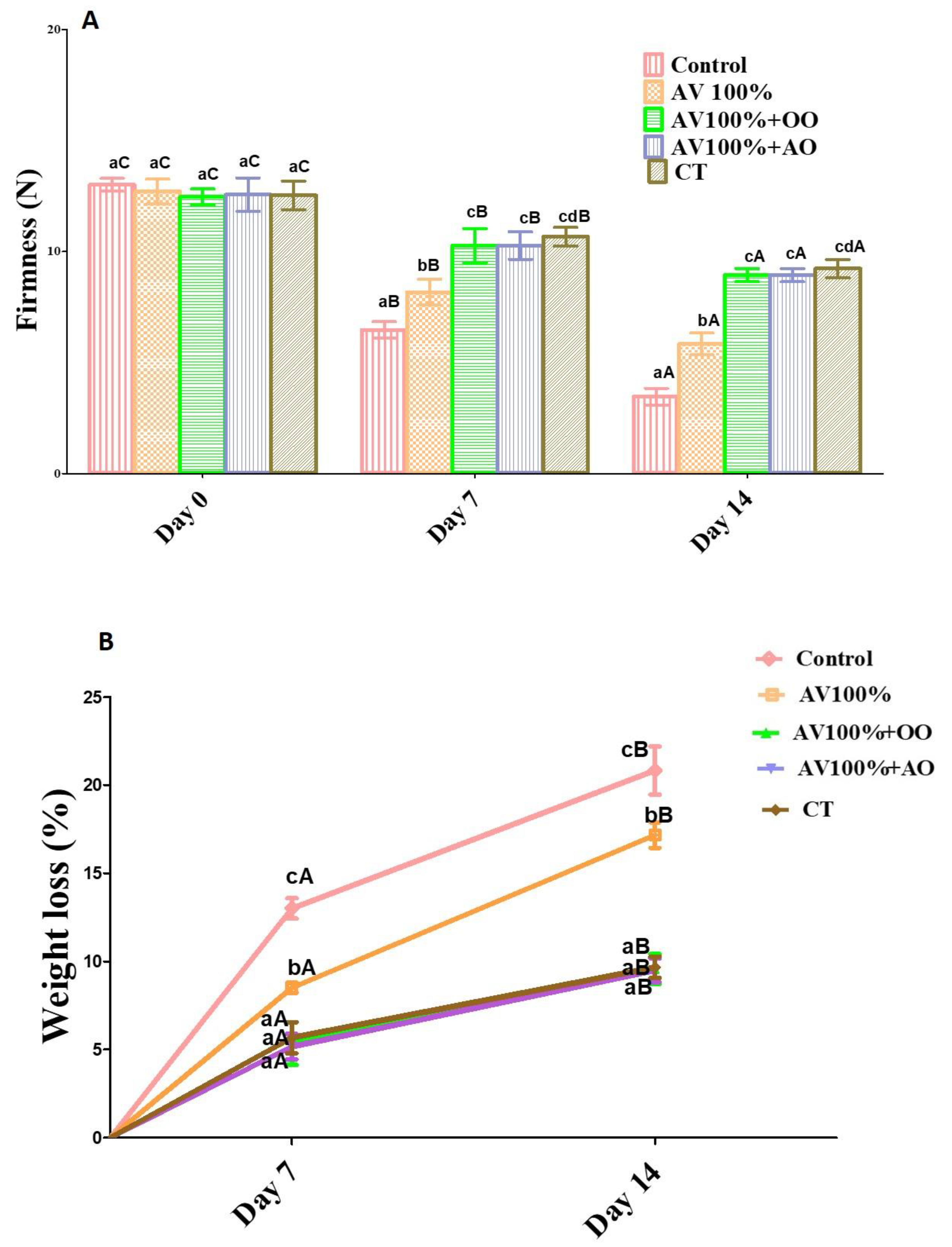 Coatings 13 01358 g002