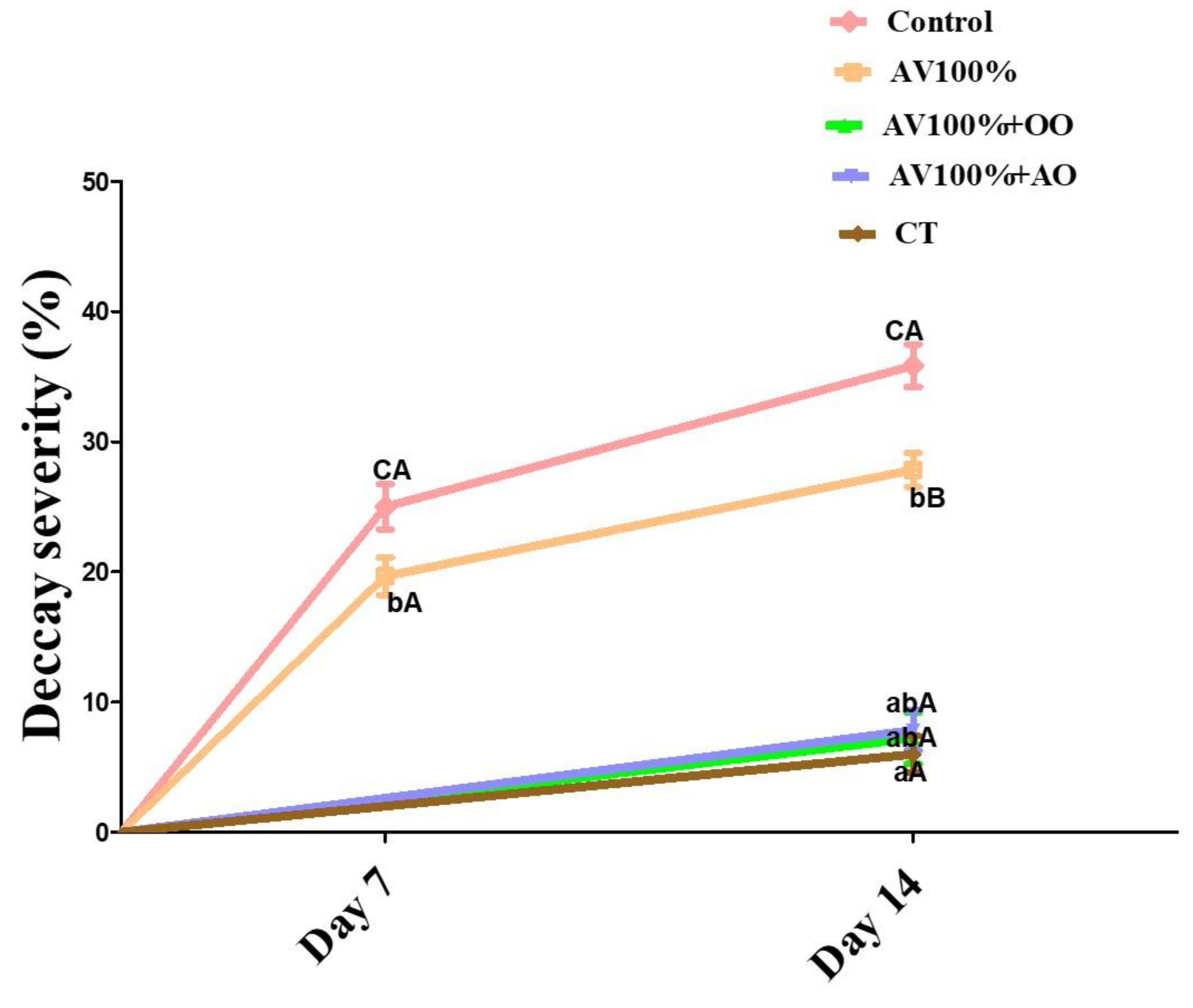 Coatings 13 01358 g003