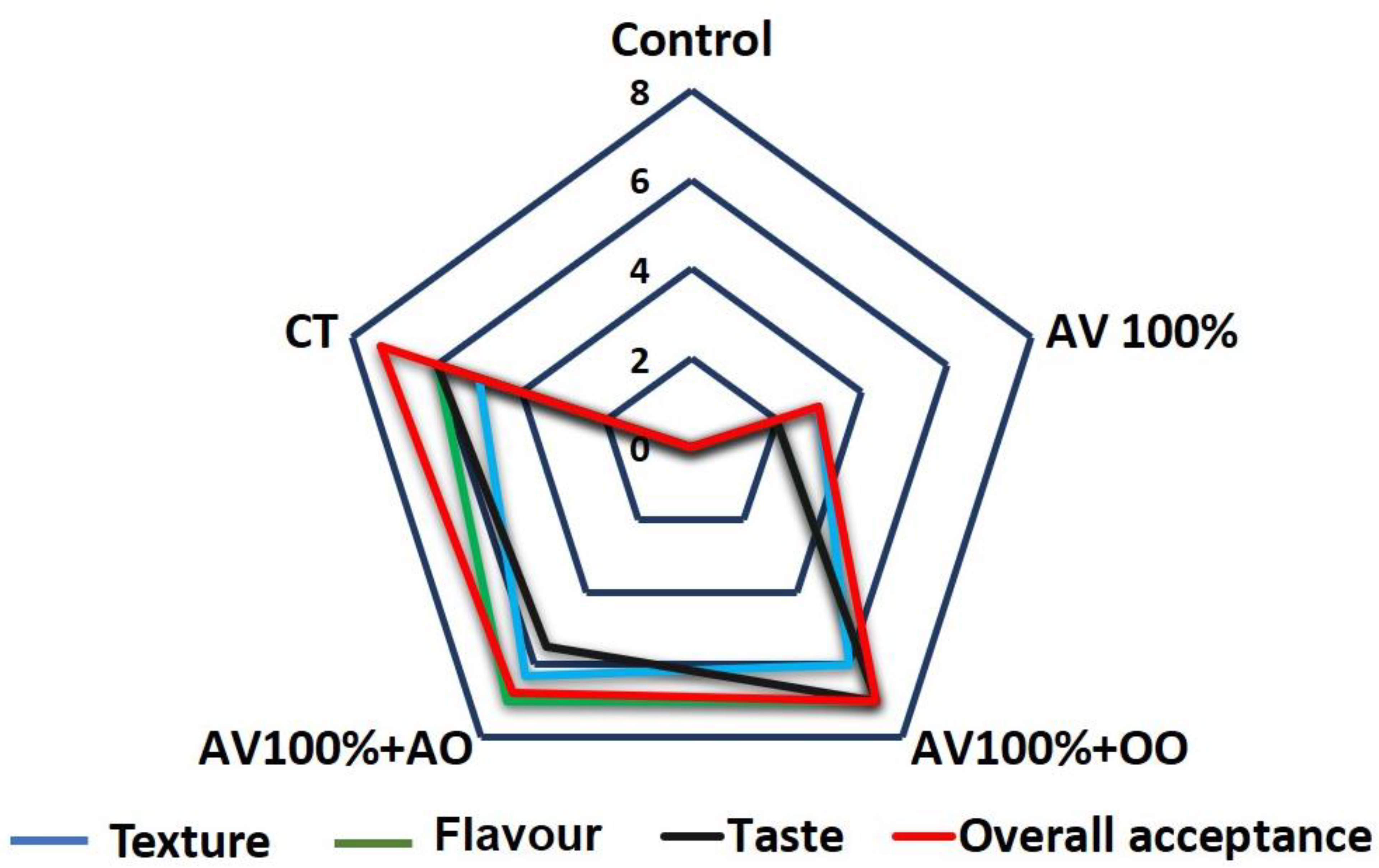 Coatings 13 01358 g005