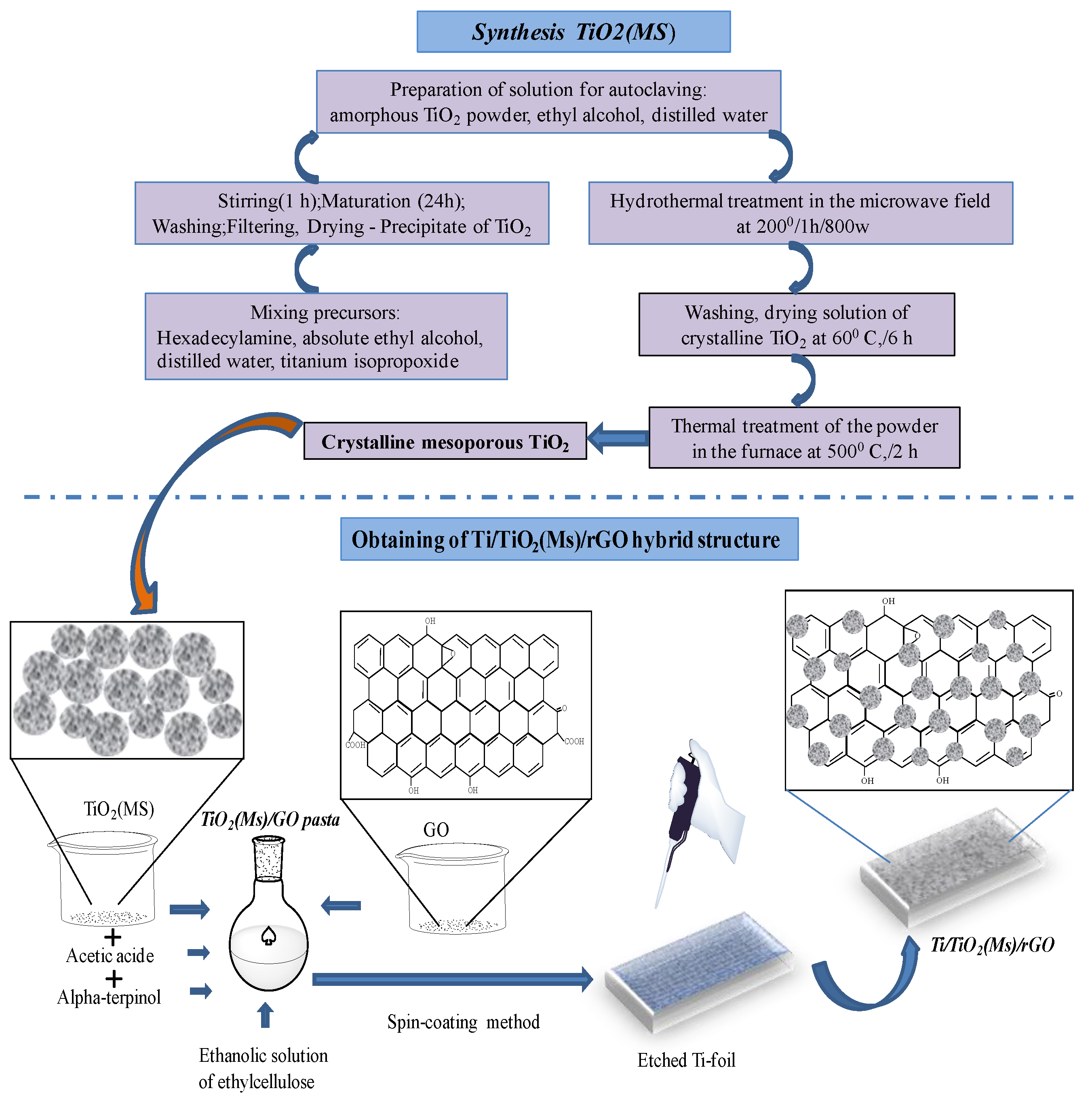 Coatings 13 01359 g001 Coatings 13 01359 g001