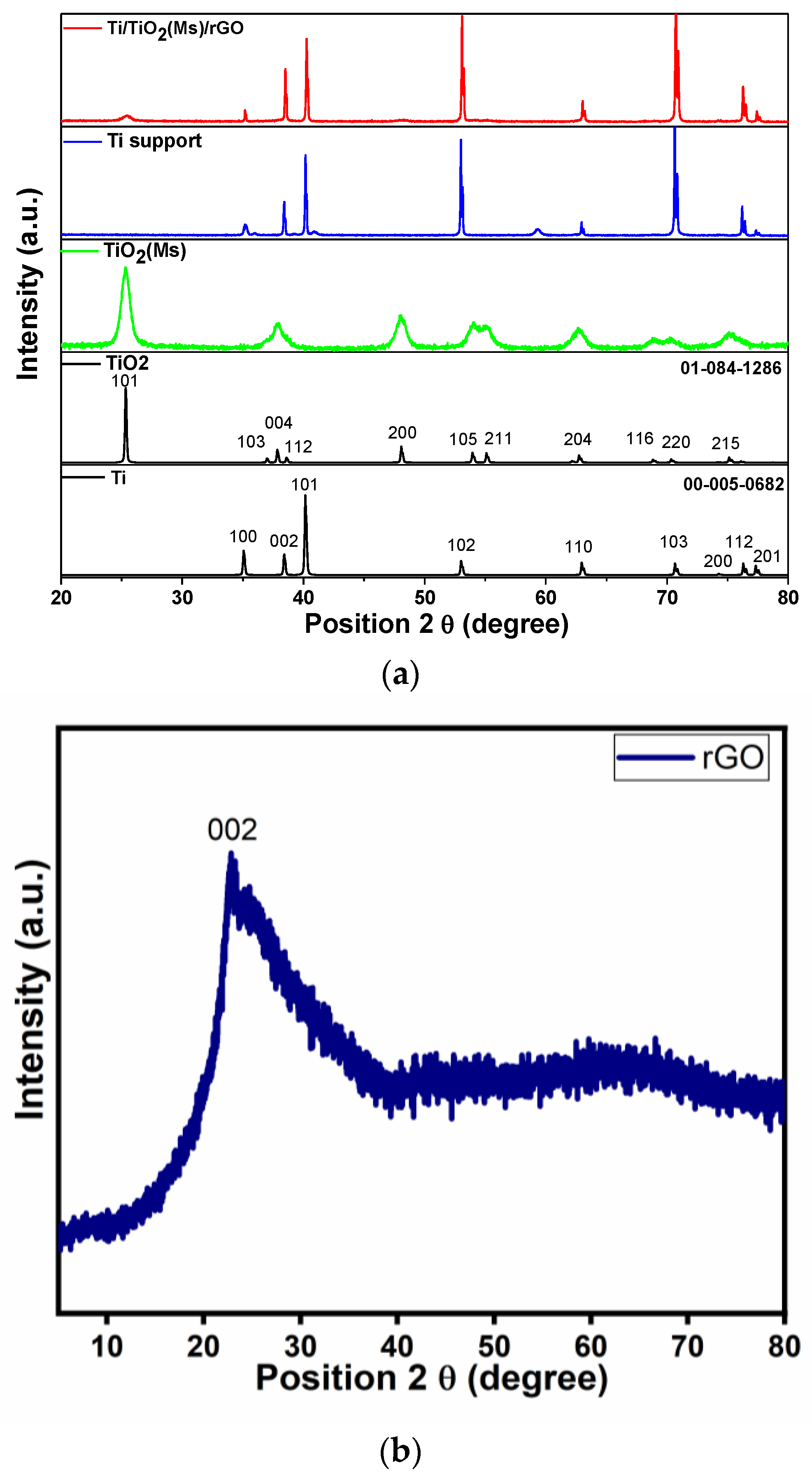 Coatings 13 01359 g002a Coatings 13 01359 g002a