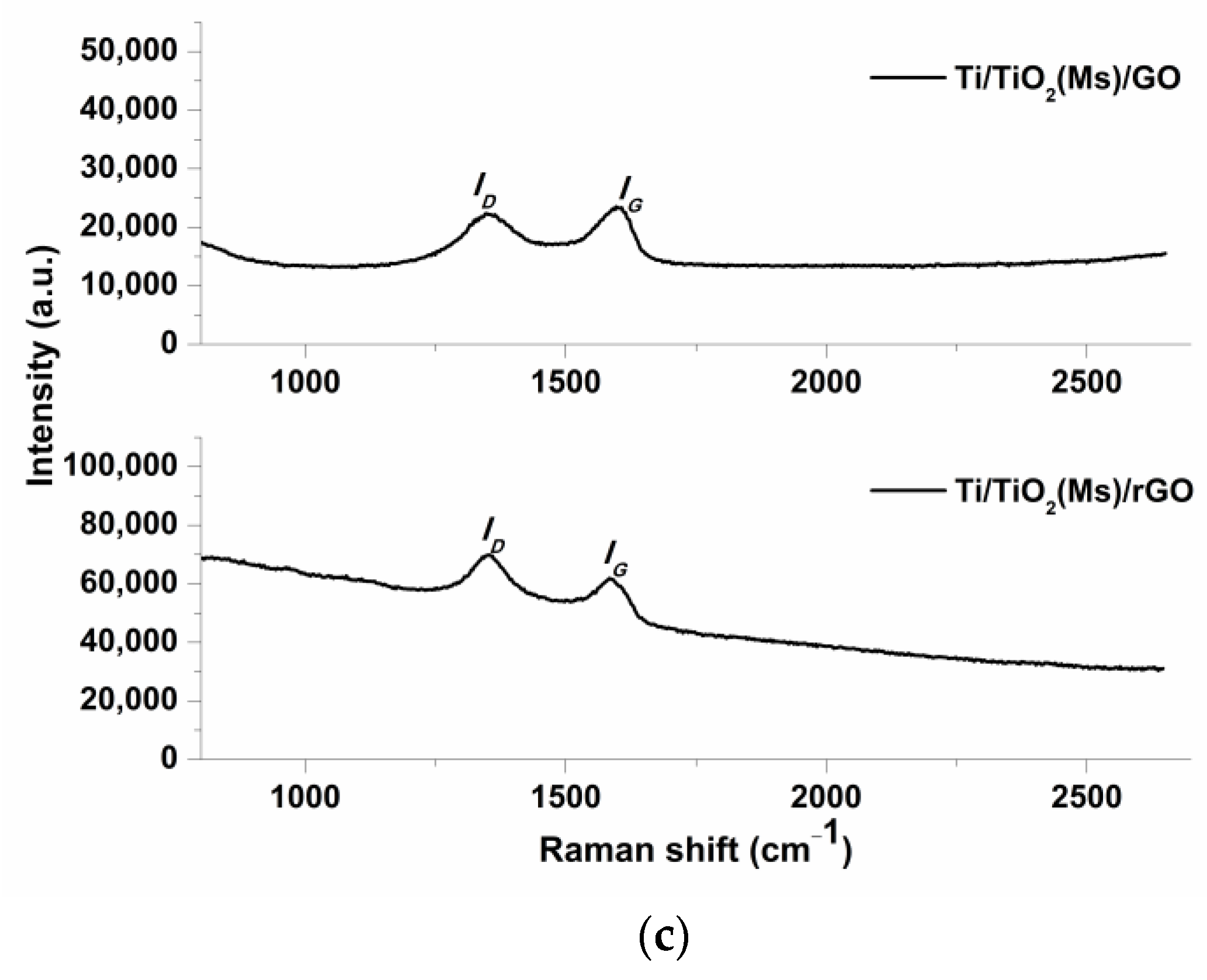 Coatings 13 01359 g002b Coatings 13 01359 g002b