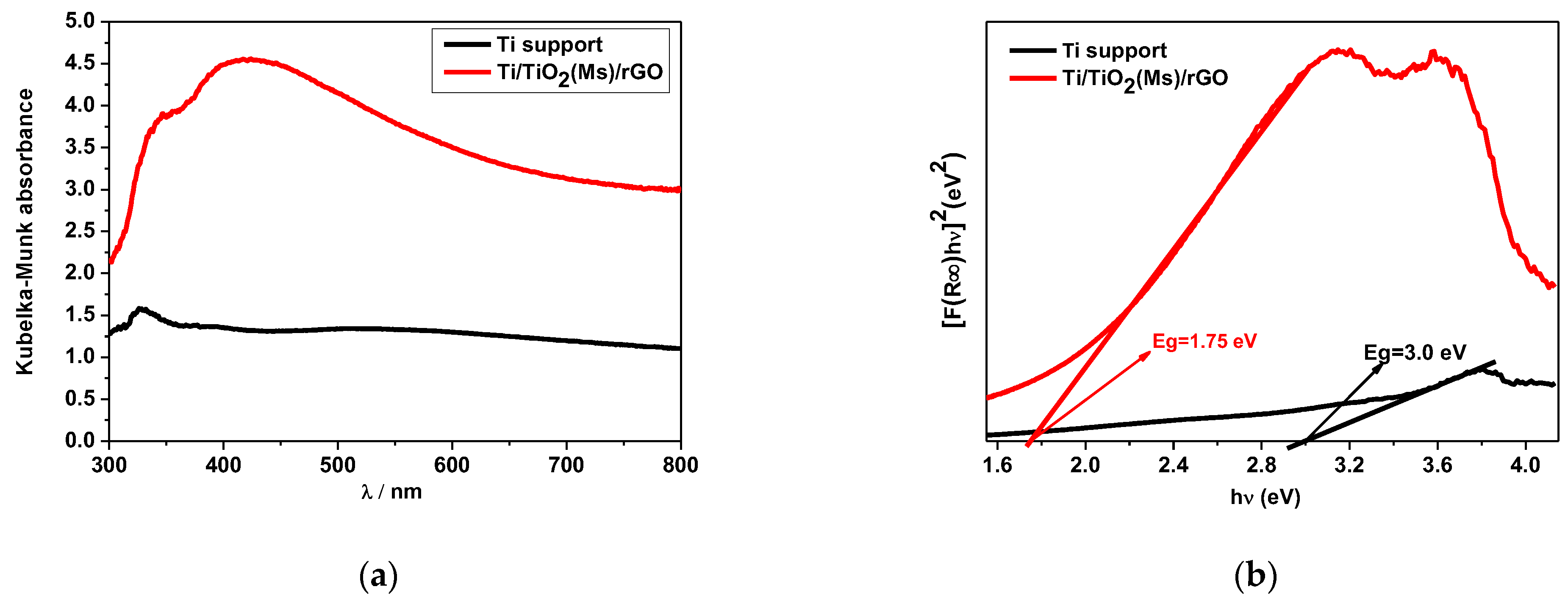 Coatings 13 01359 g003 Coatings 13 01359 g003