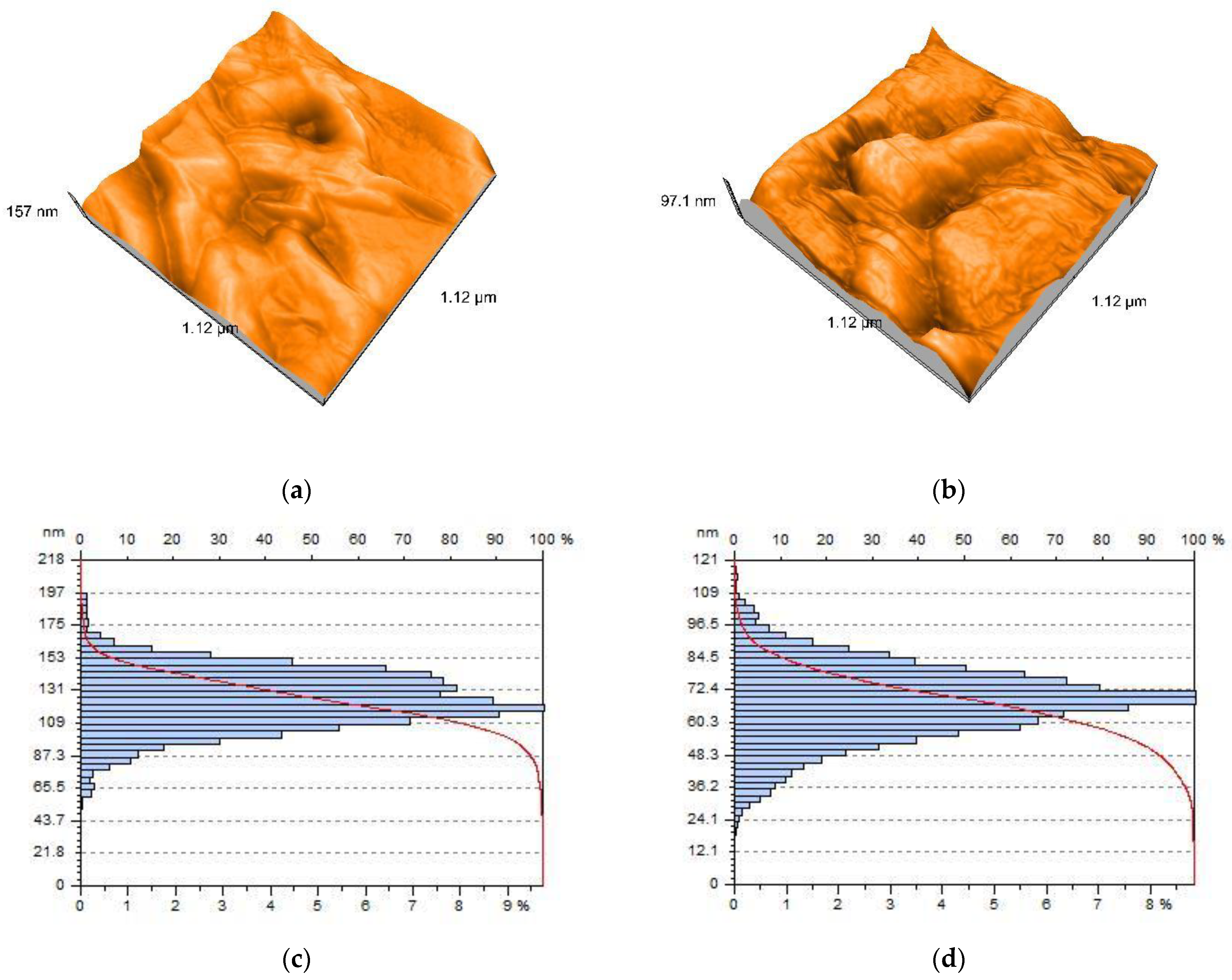 Coatings 13 01359 g005 Coatings 13 01359 g005