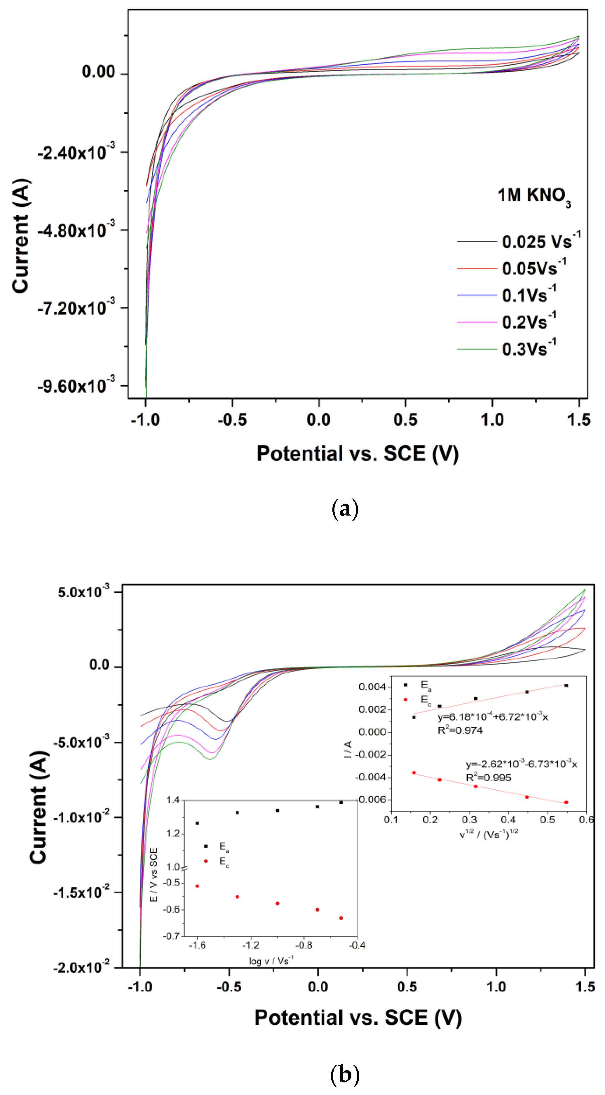 Coatings 13 01359 g006 Coatings 13 01359 g006